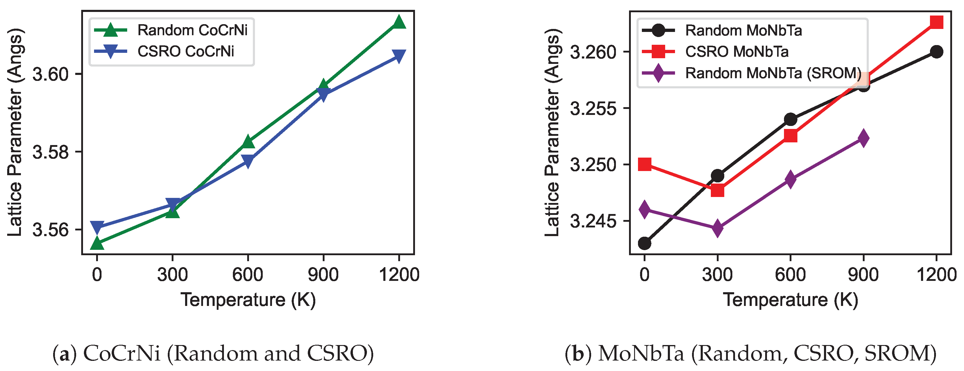 Modelling 05 00019 g003a