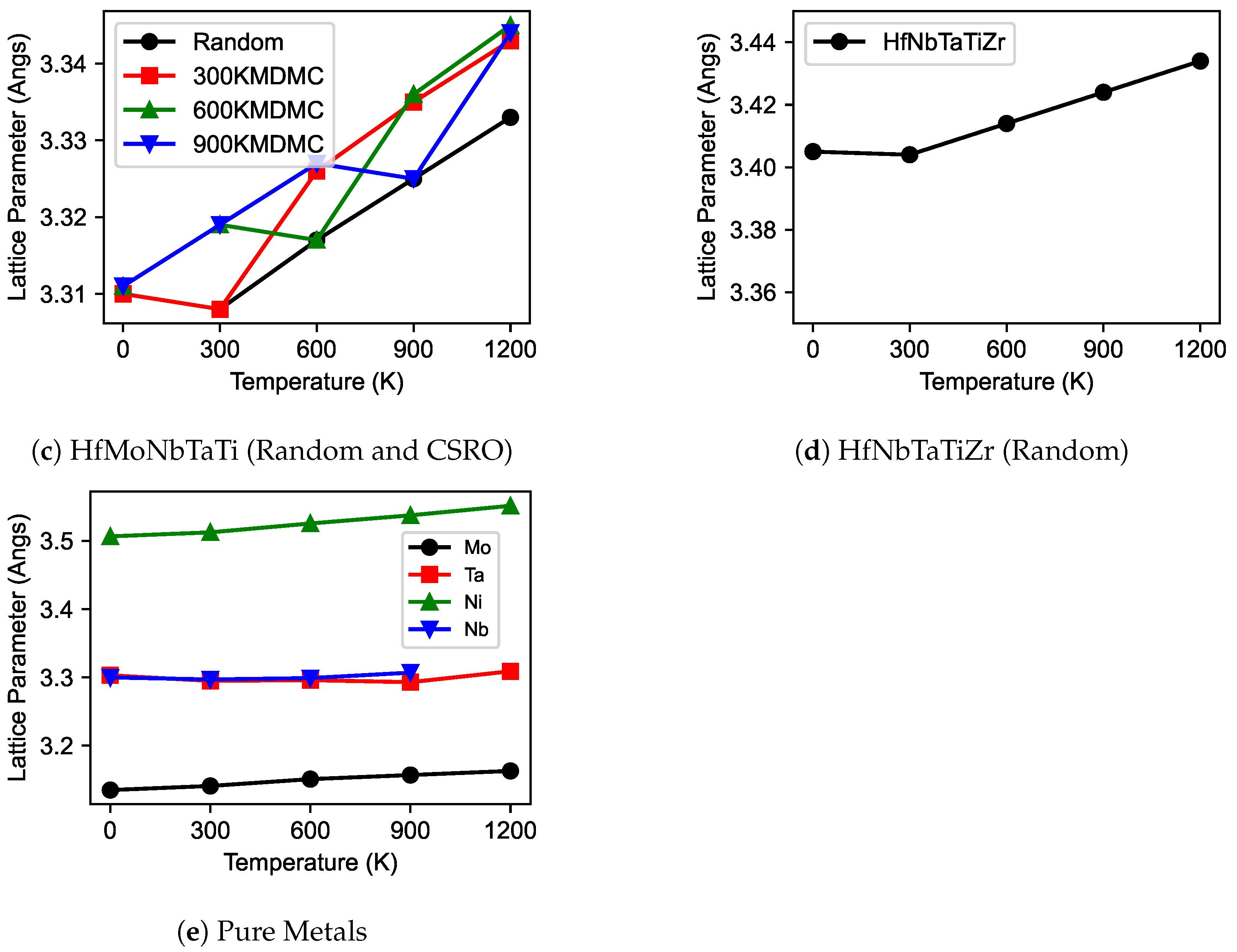 Modelling 05 00019 g003b