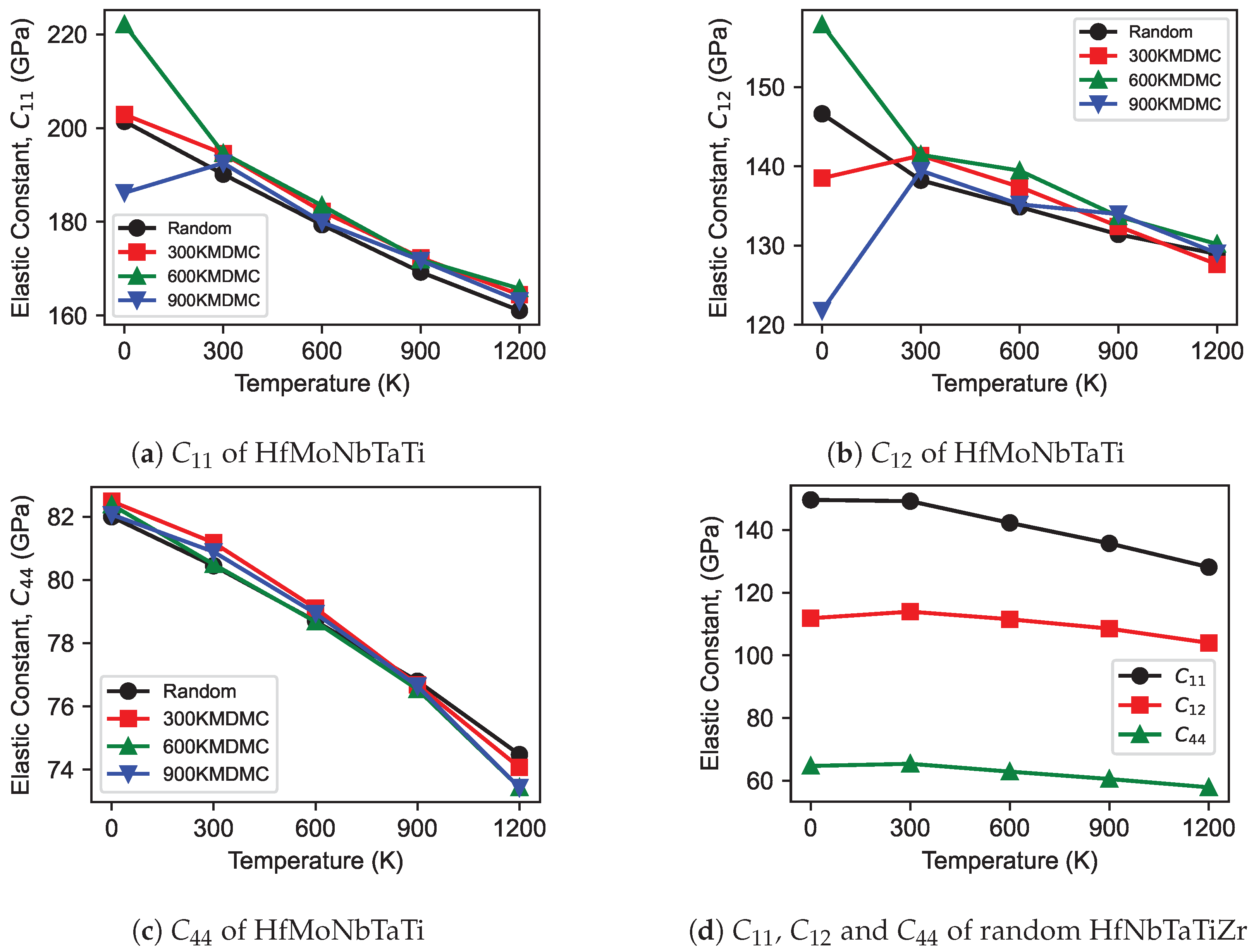 Modelling 05 00019 g005