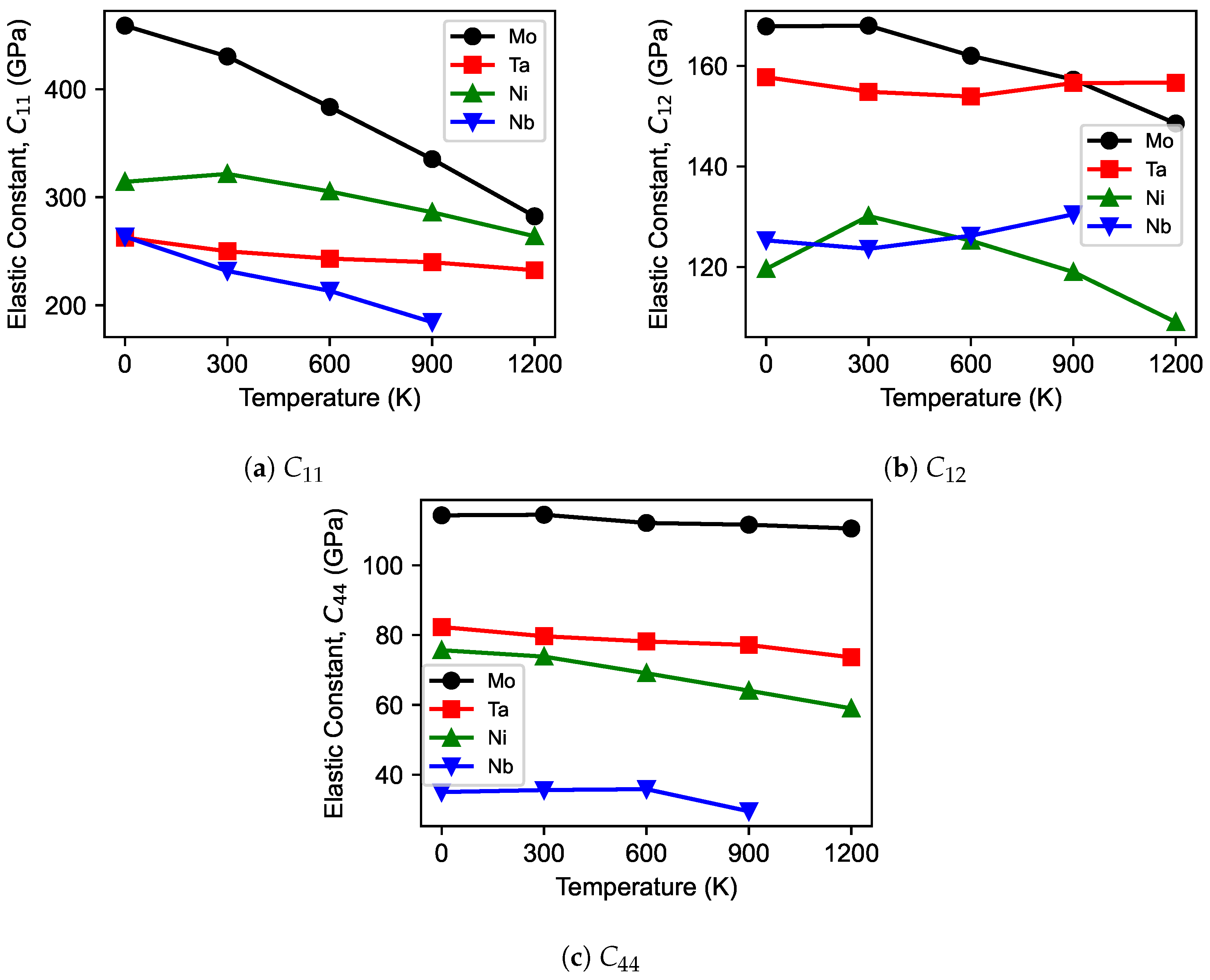 Modelling 05 00019 g006