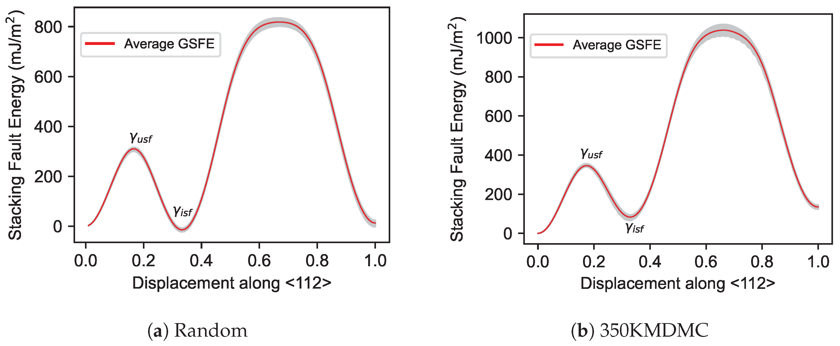 Modelling 05 00019 g007
