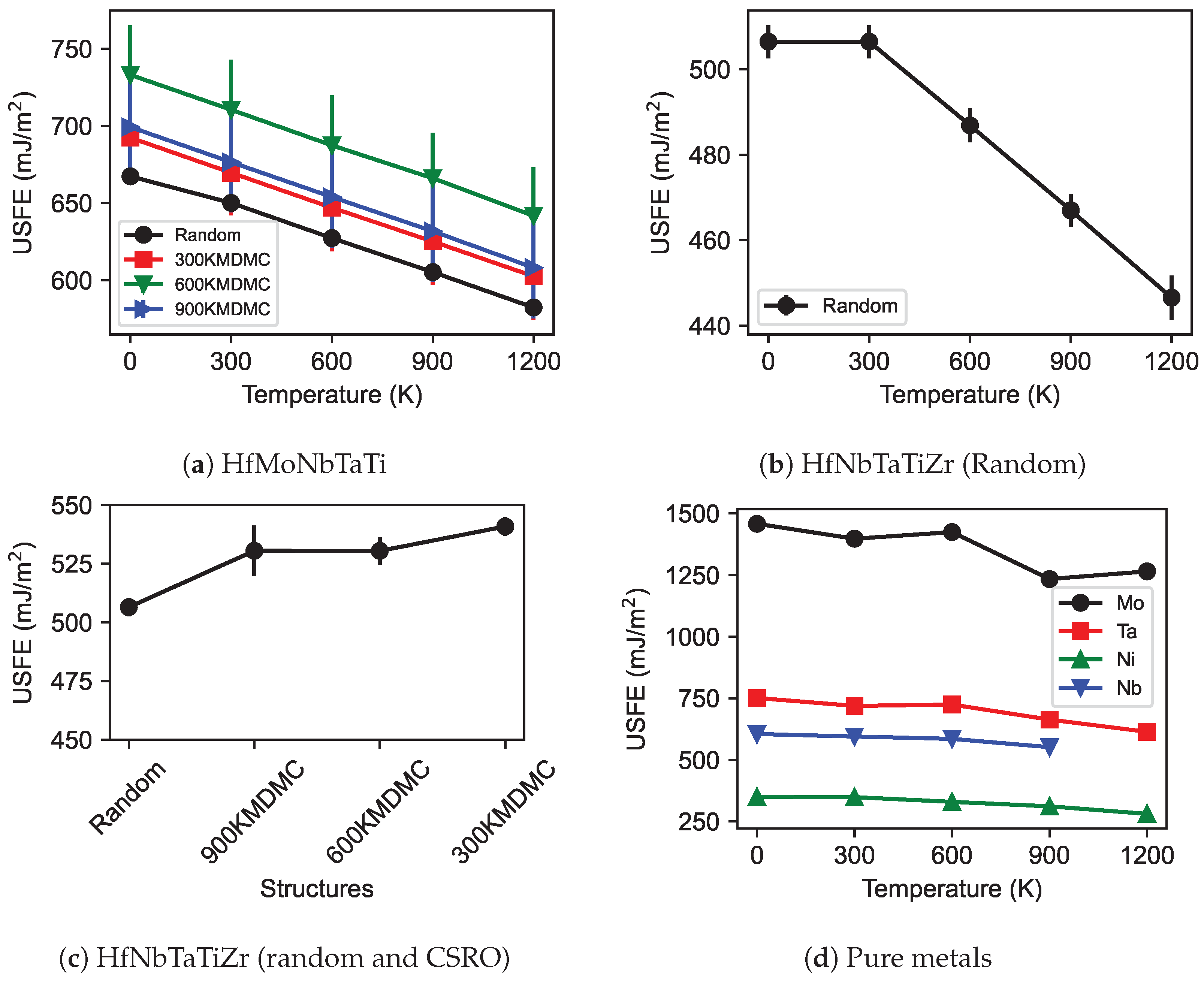 Modelling 05 00019 g008