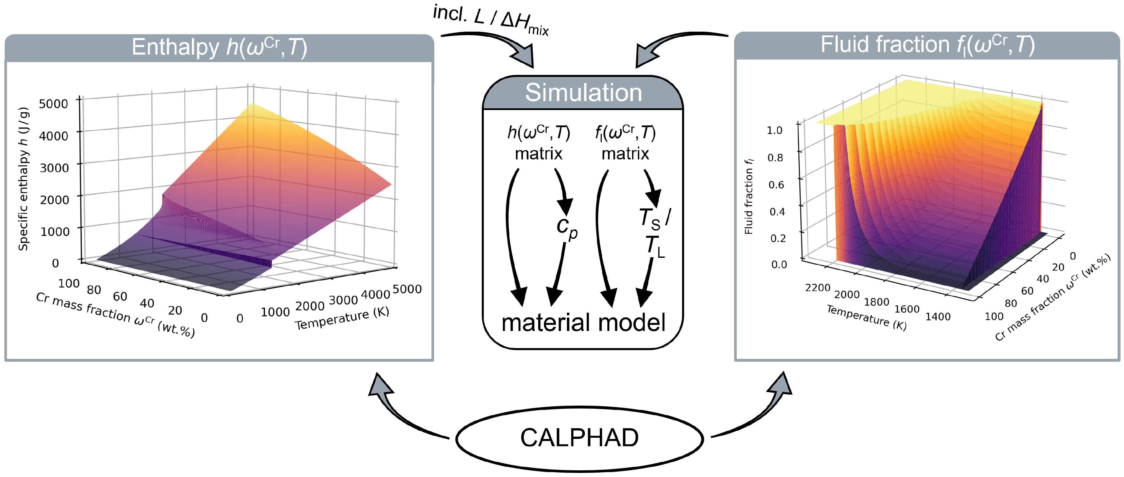 Modelling 05 00020 g002 Modelling 05 00020 g002