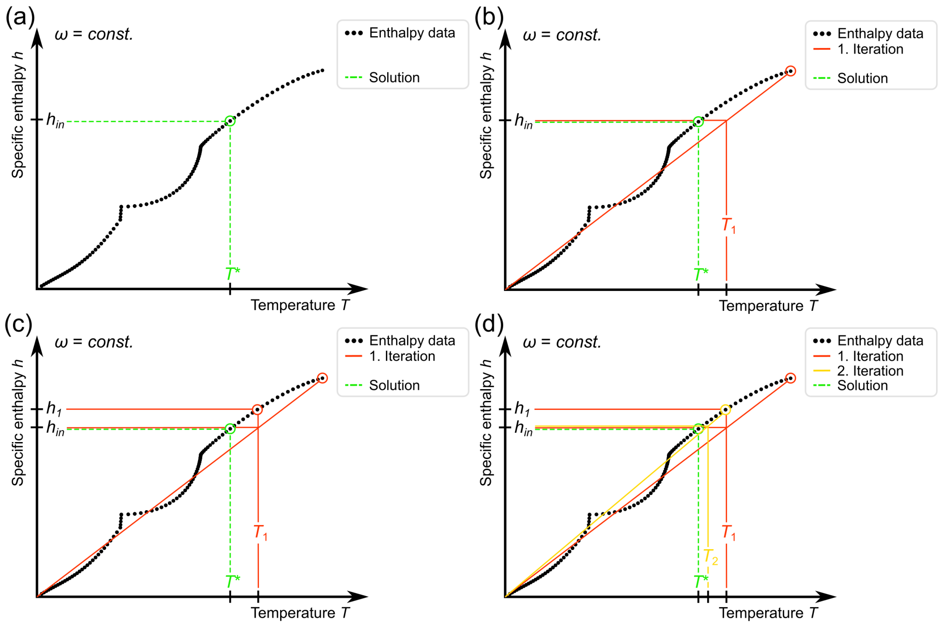 Modelling 05 00020 g004 Modelling 05 00020 g004