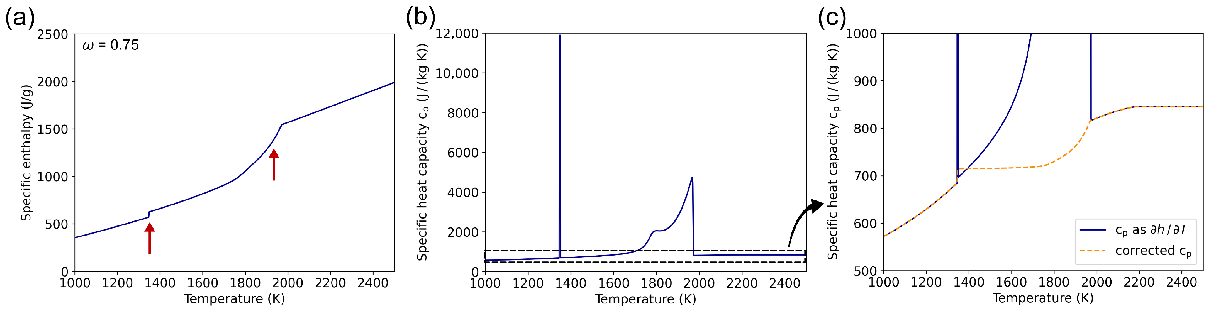 Modelling 05 00020 g005 Modelling 05 00020 g005