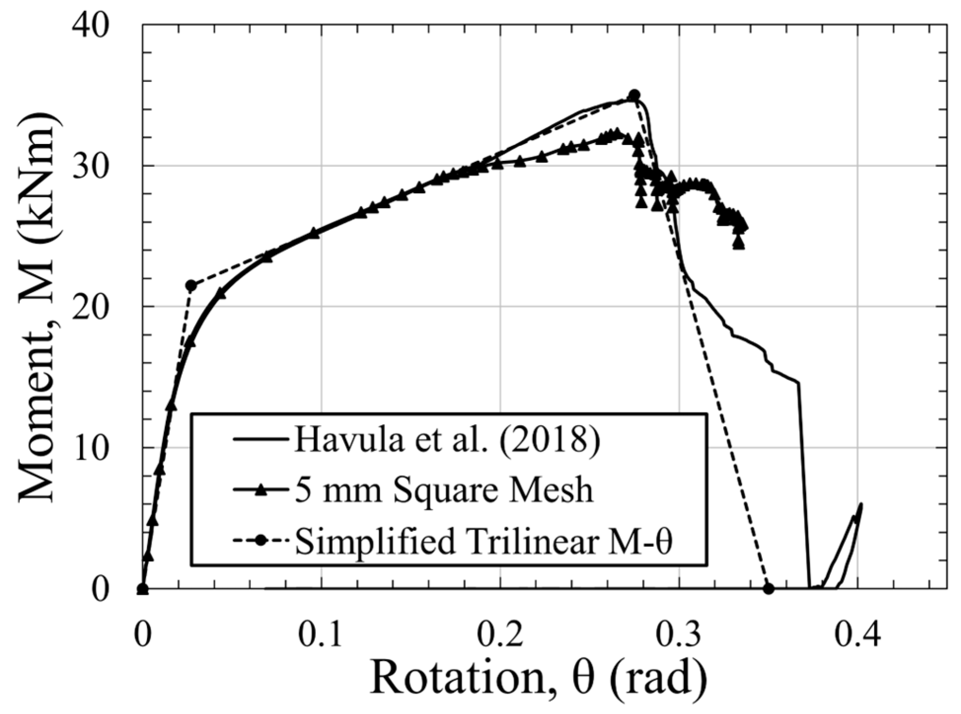 Modelling 05 00021 g007