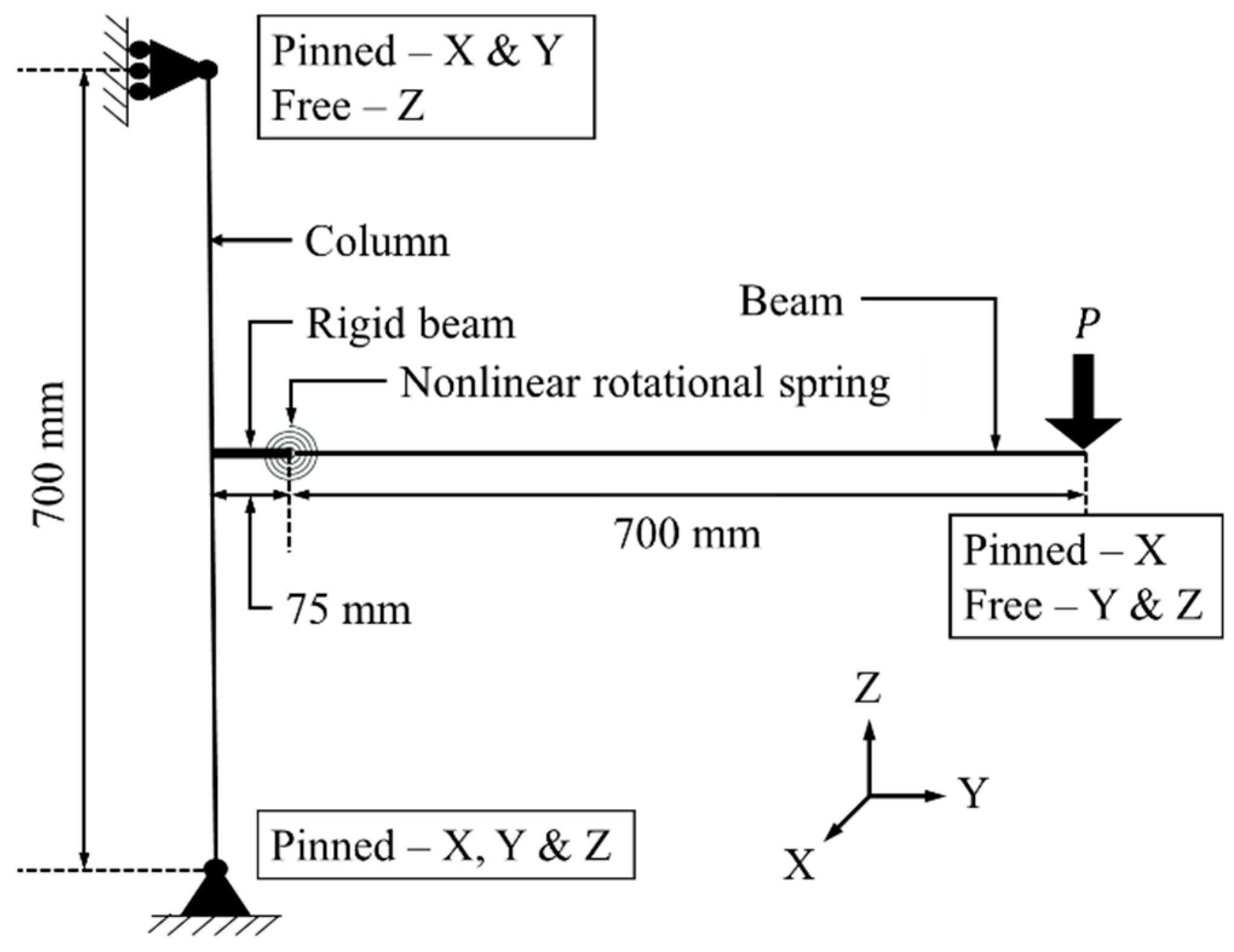 Modelling 05 00021 g008