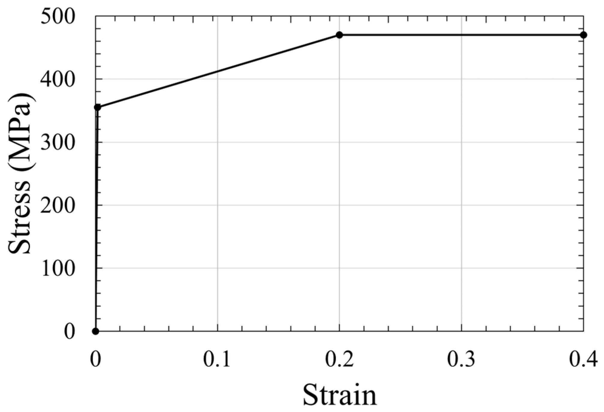 Modelling 05 00021 g010