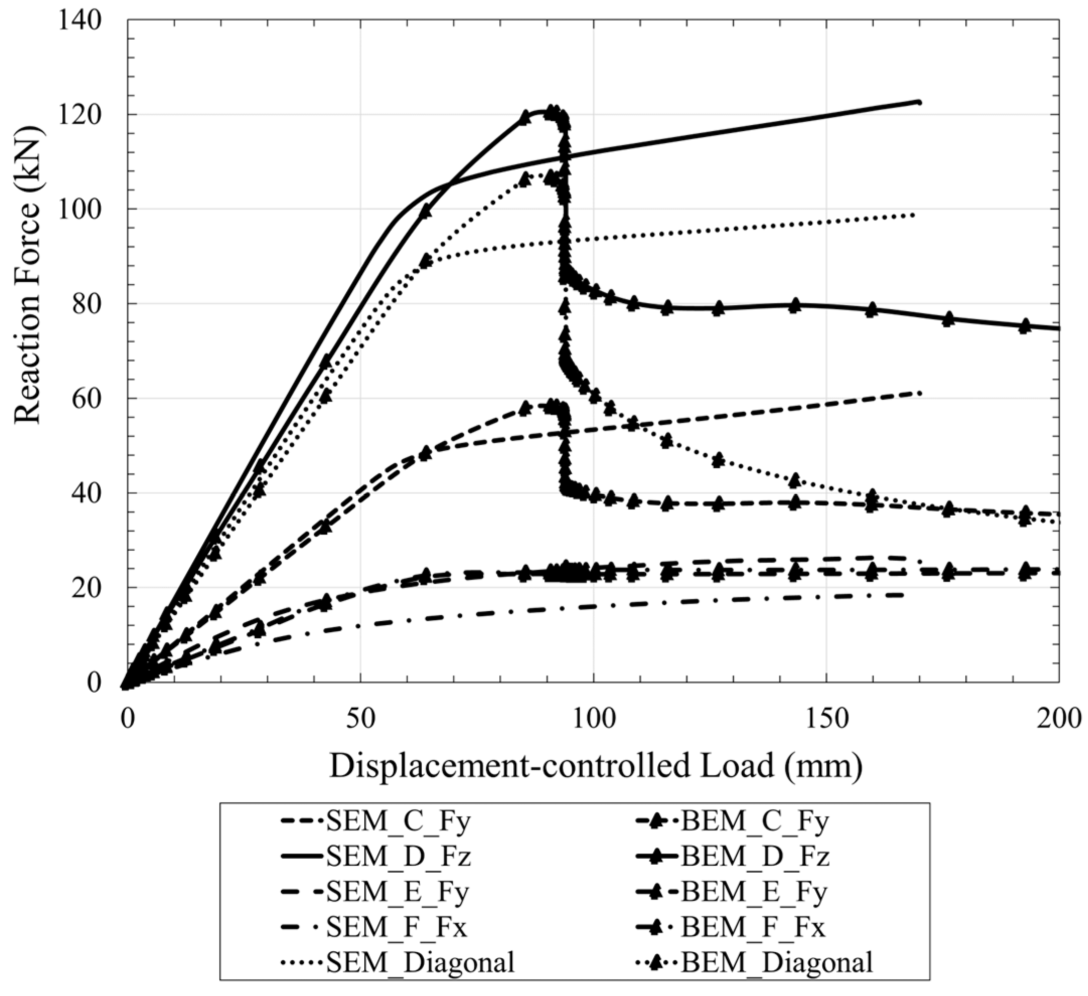 Modelling 05 00021 g011