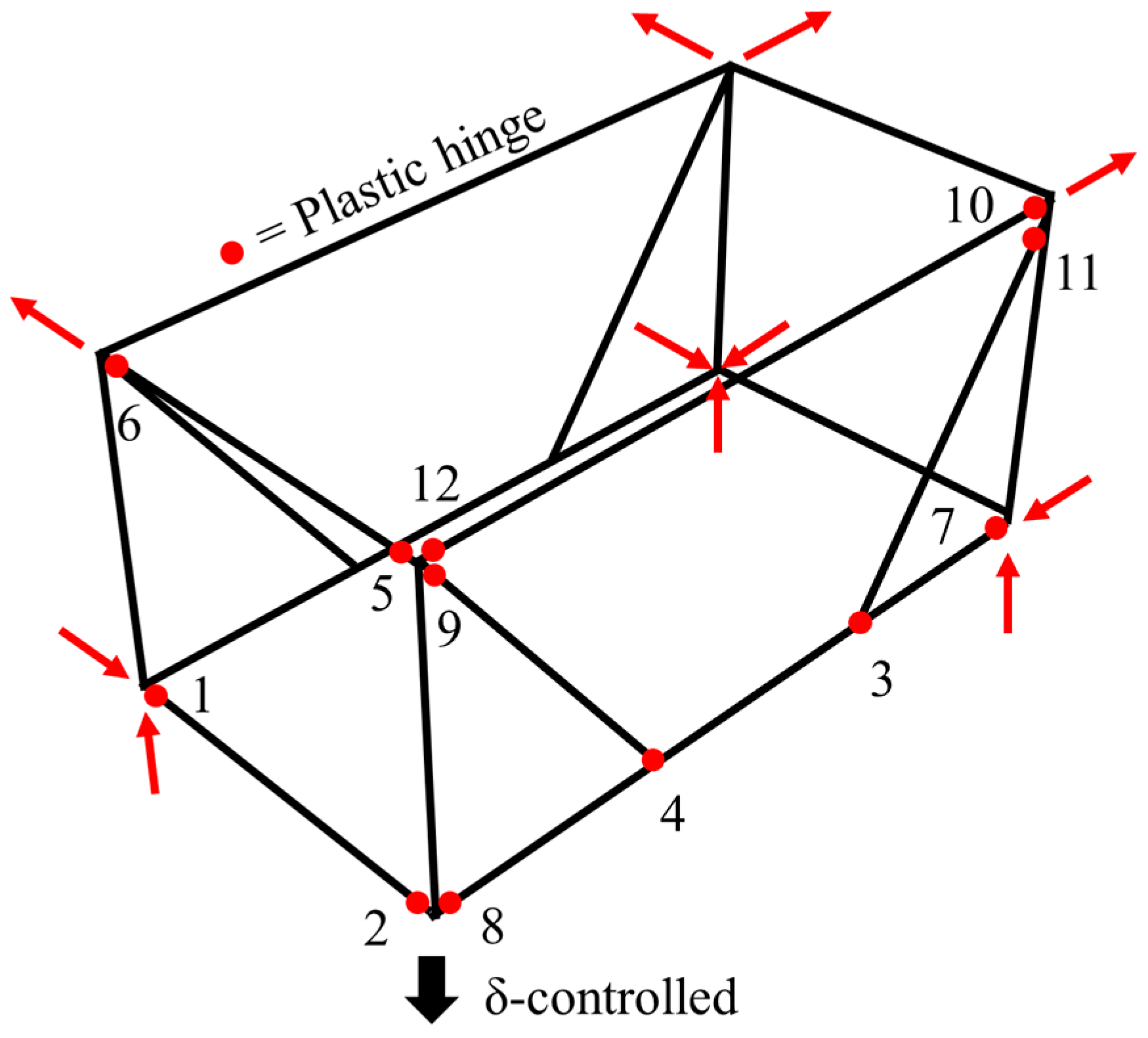 Modelling 05 00021 g013