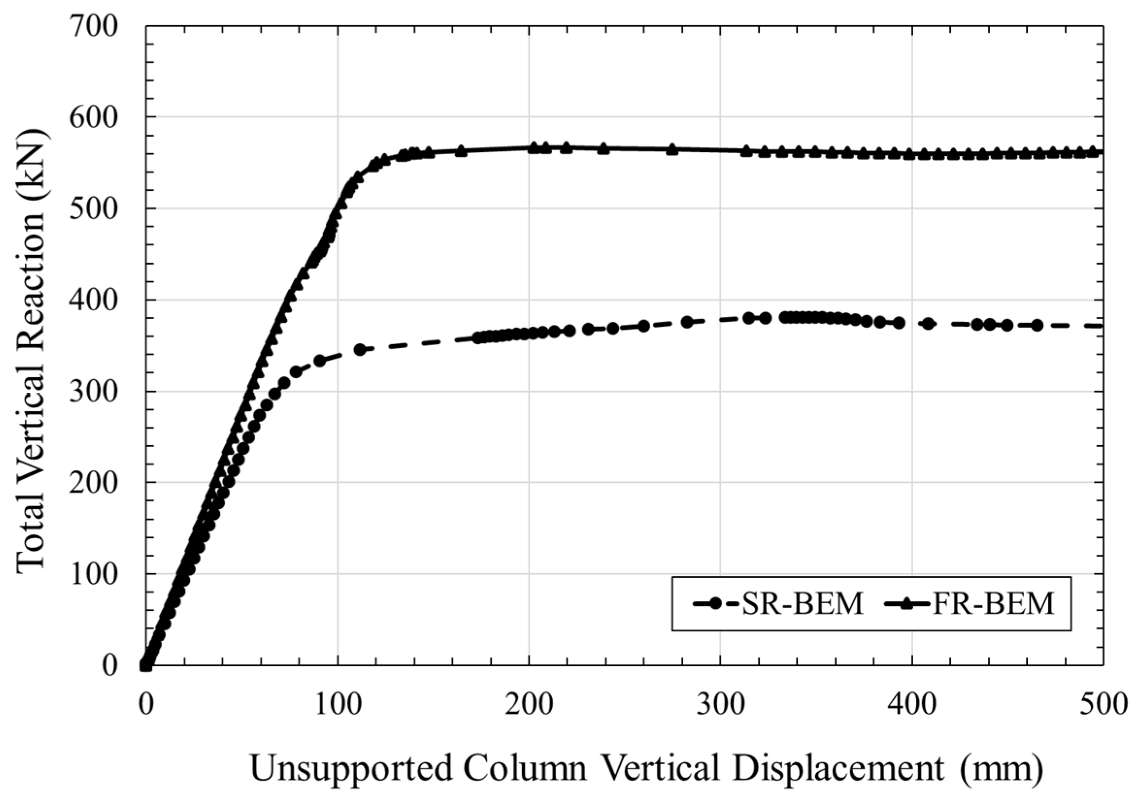 Modelling 05 00021 g015