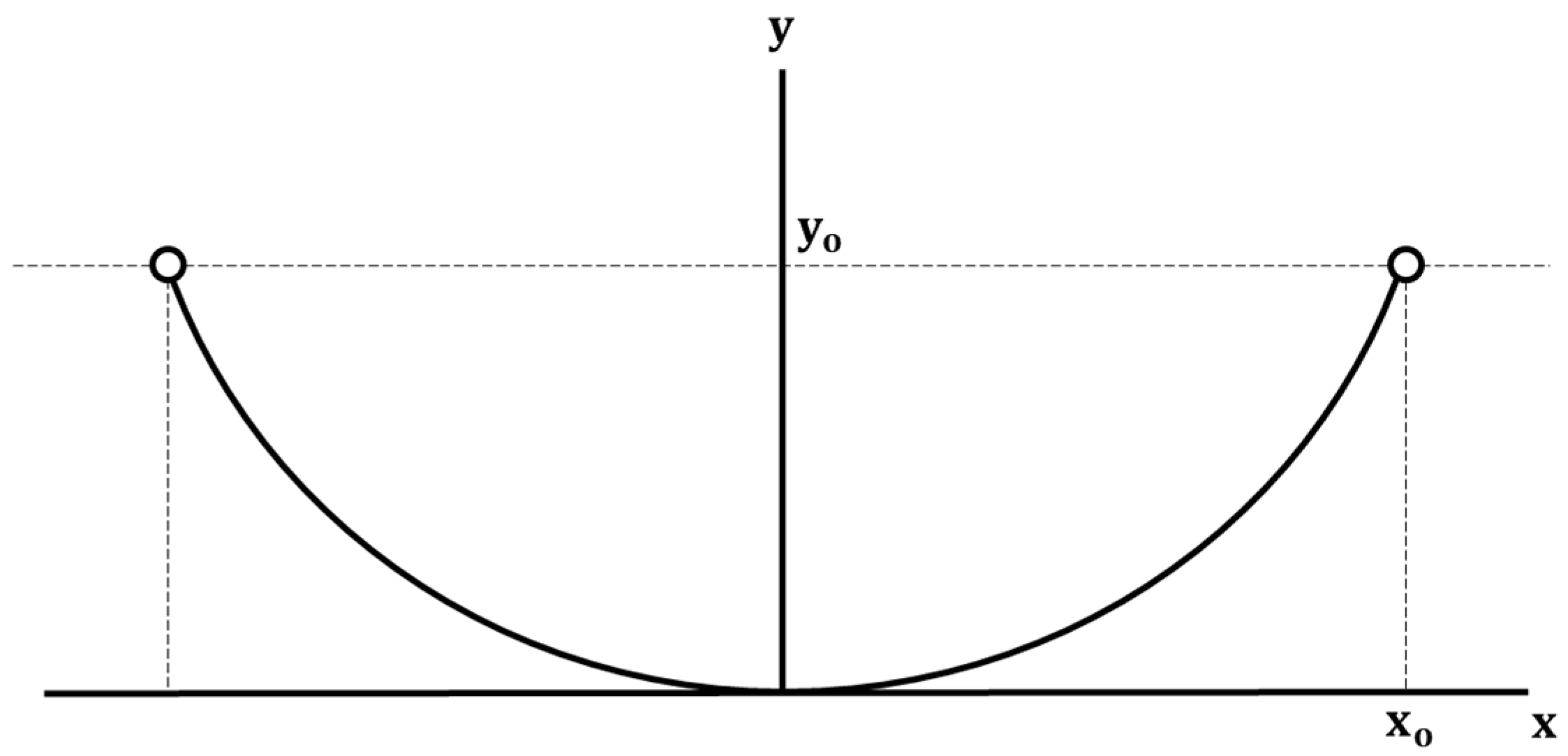 Modelling 05 00022 g005 Modelling 05 00022 g005