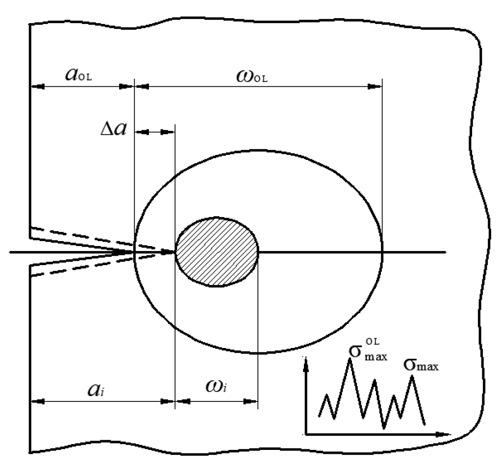 Modelling 05 00023 g001
