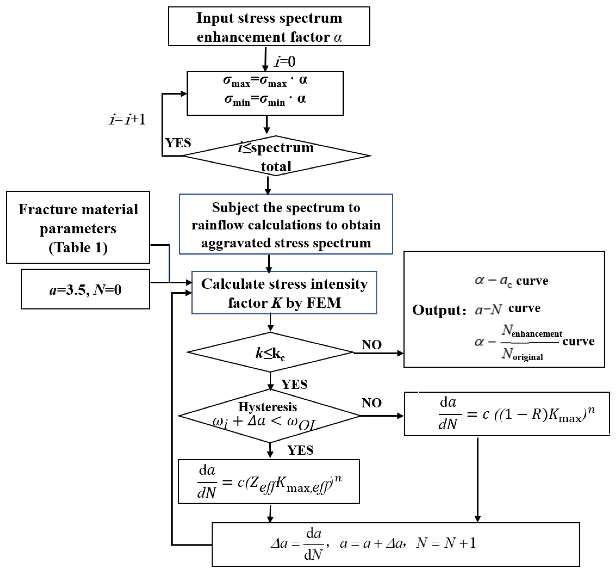 Modelling 05 00023 g002