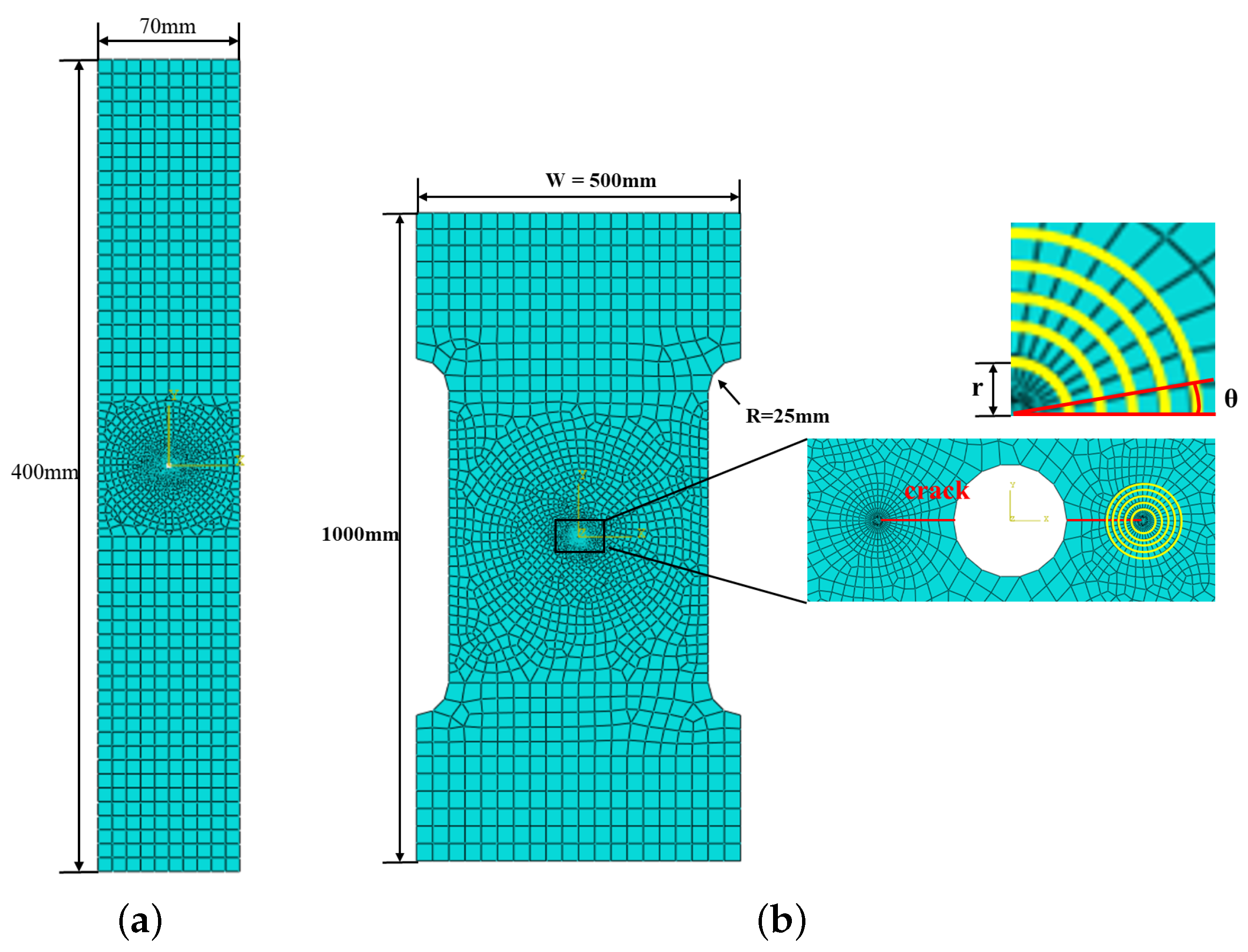 Modelling 05 00023 g003