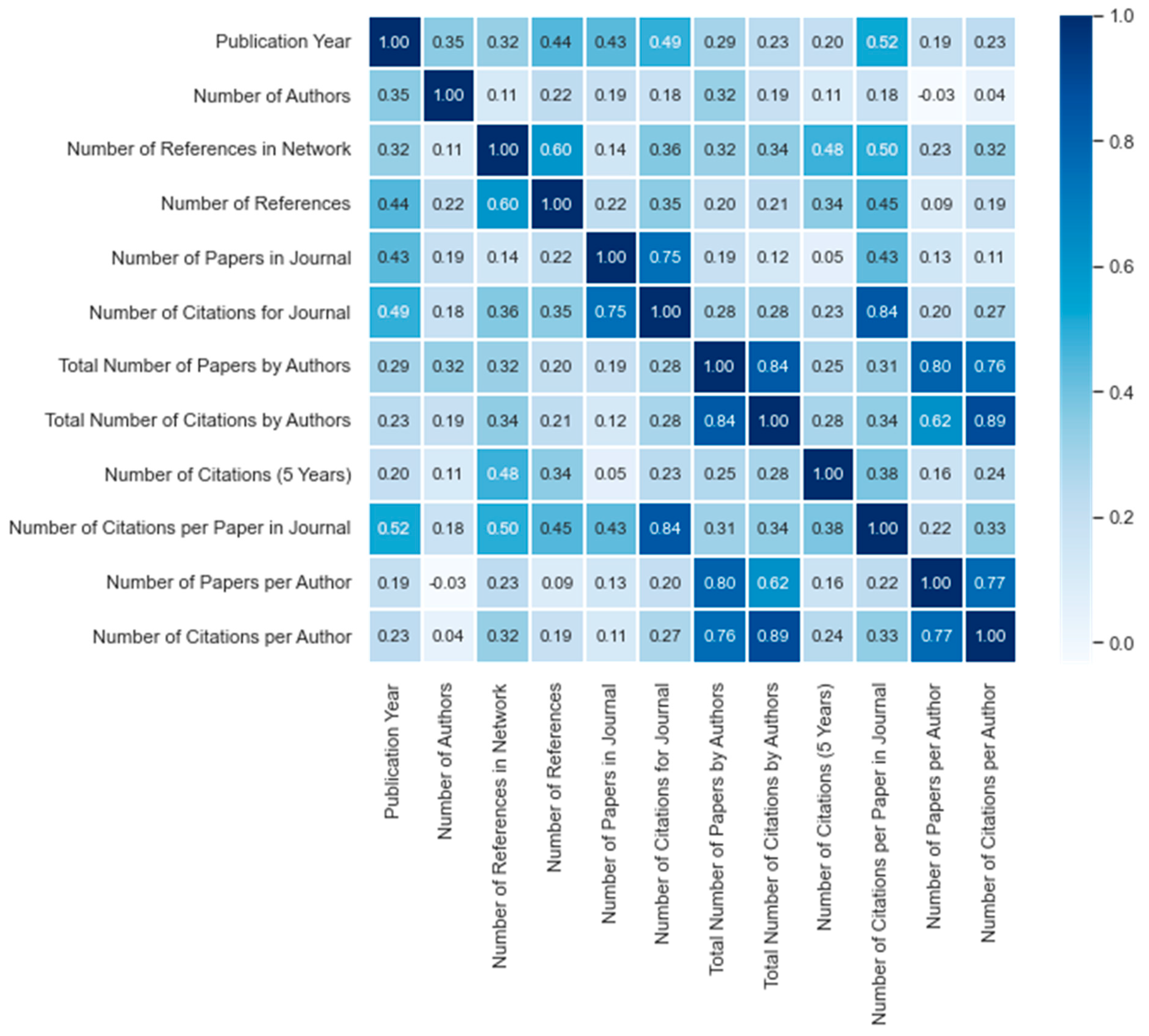 Modelling 05 00024 g006 Modelling 05 00024 g006