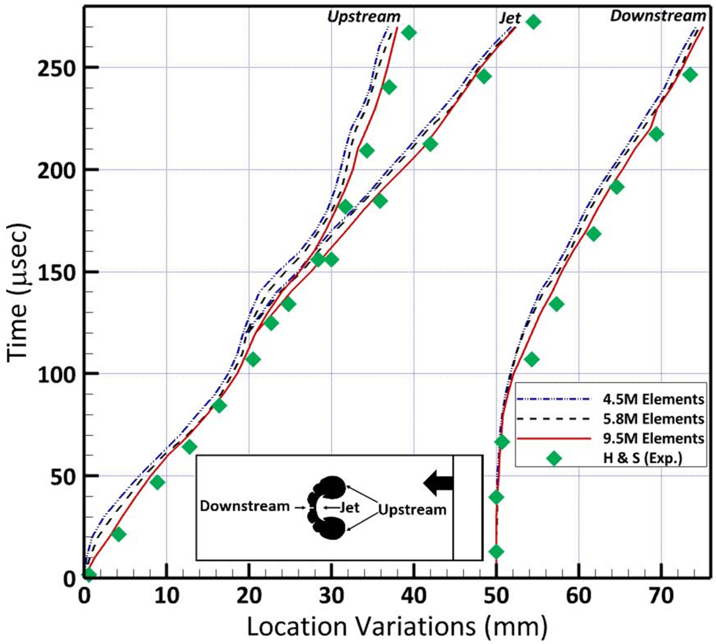 Modelling 05 00026 g003