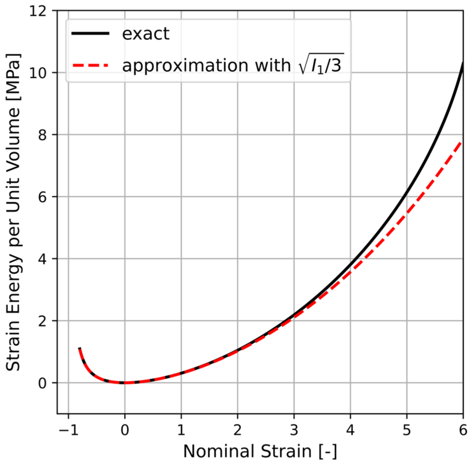 Modelling 05 00027 g0a1