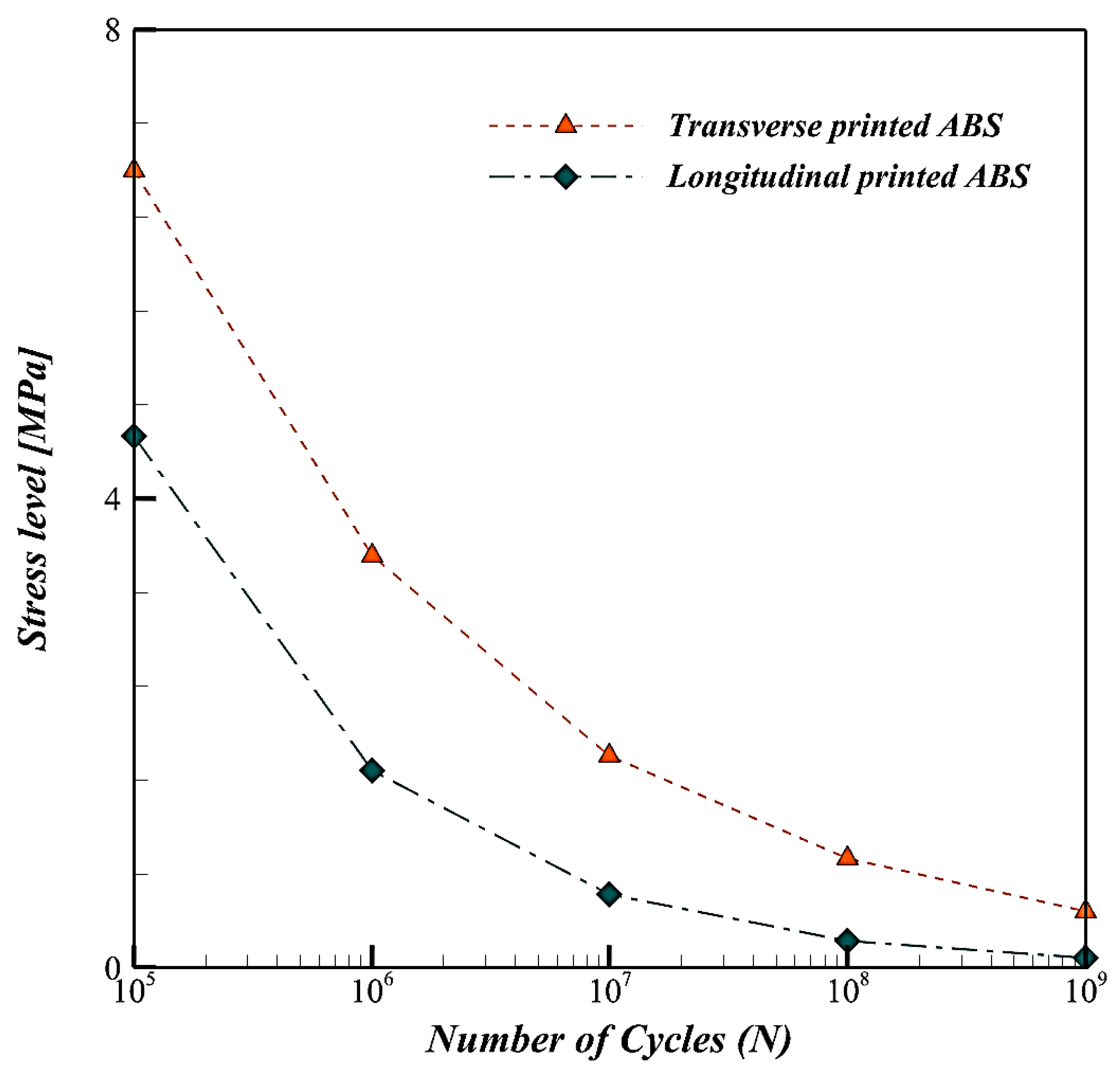 Modelling 05 00030 g011 Modelling 05 00030 g011