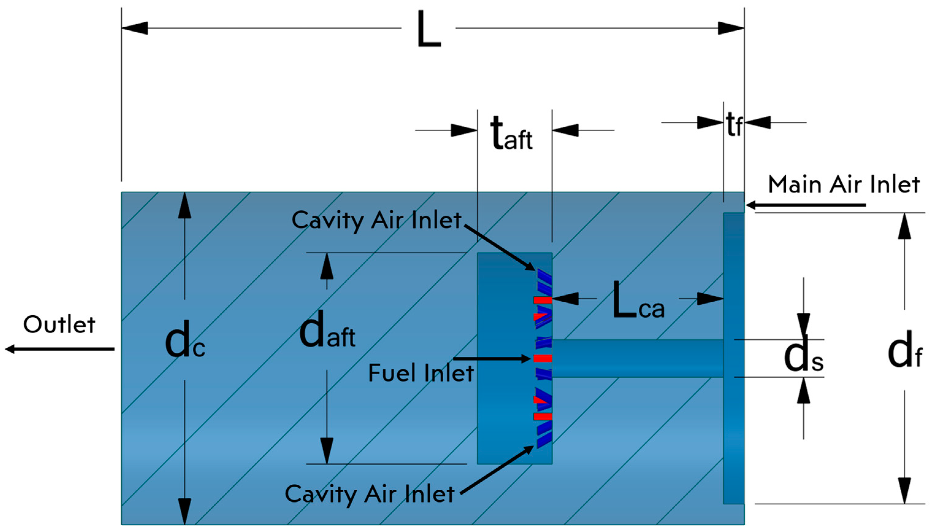Modelling 05 00032 g001
