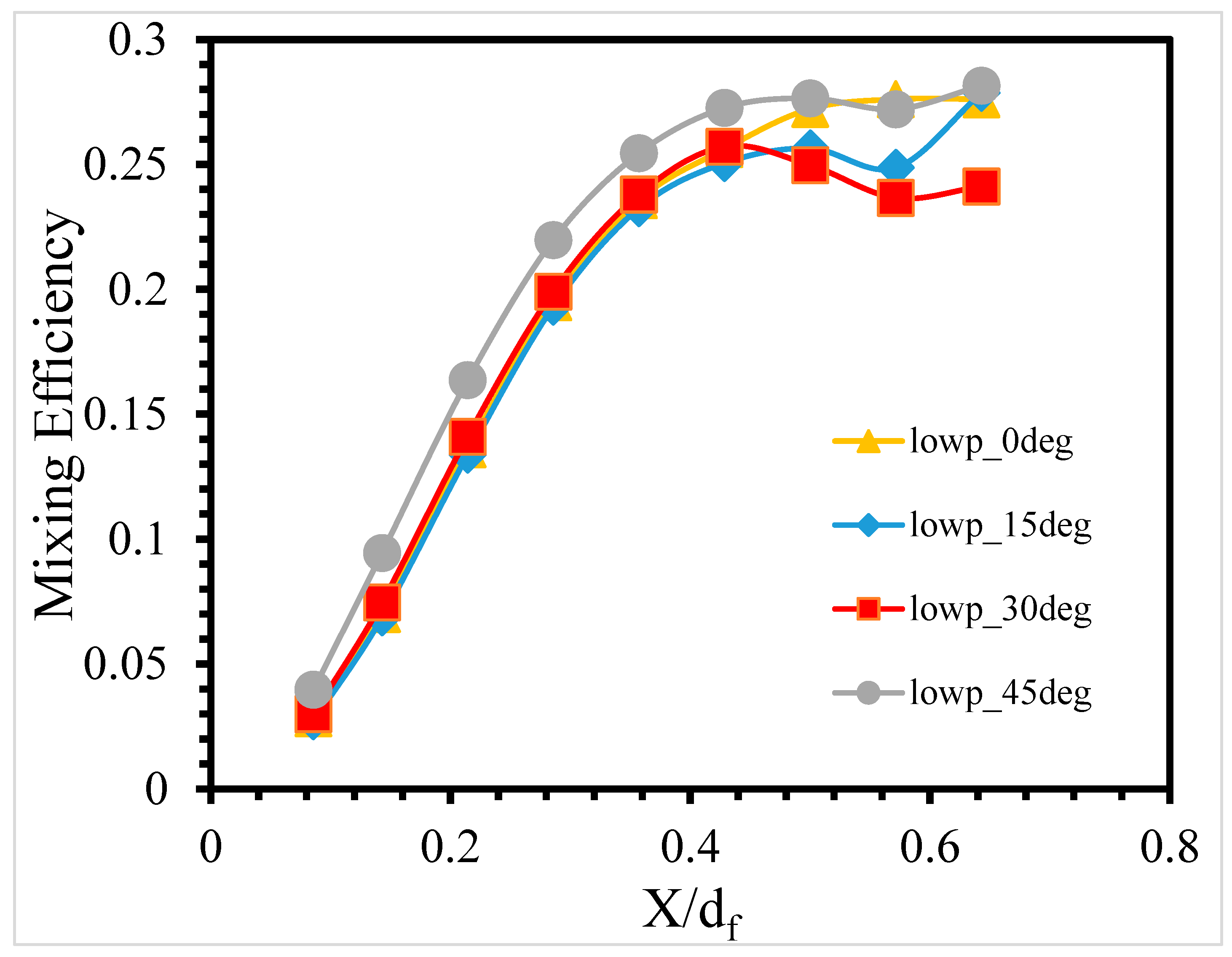 Modelling 05 00032 g014