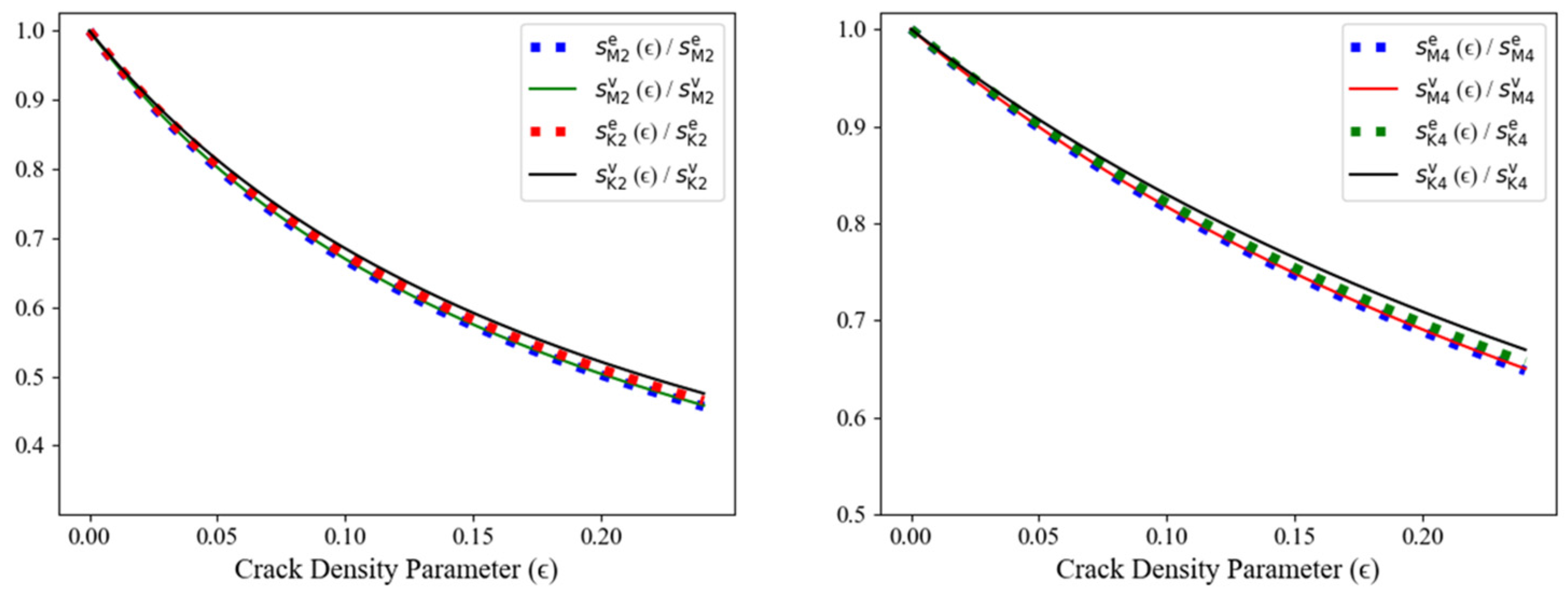 Modelling 05 00033 g006