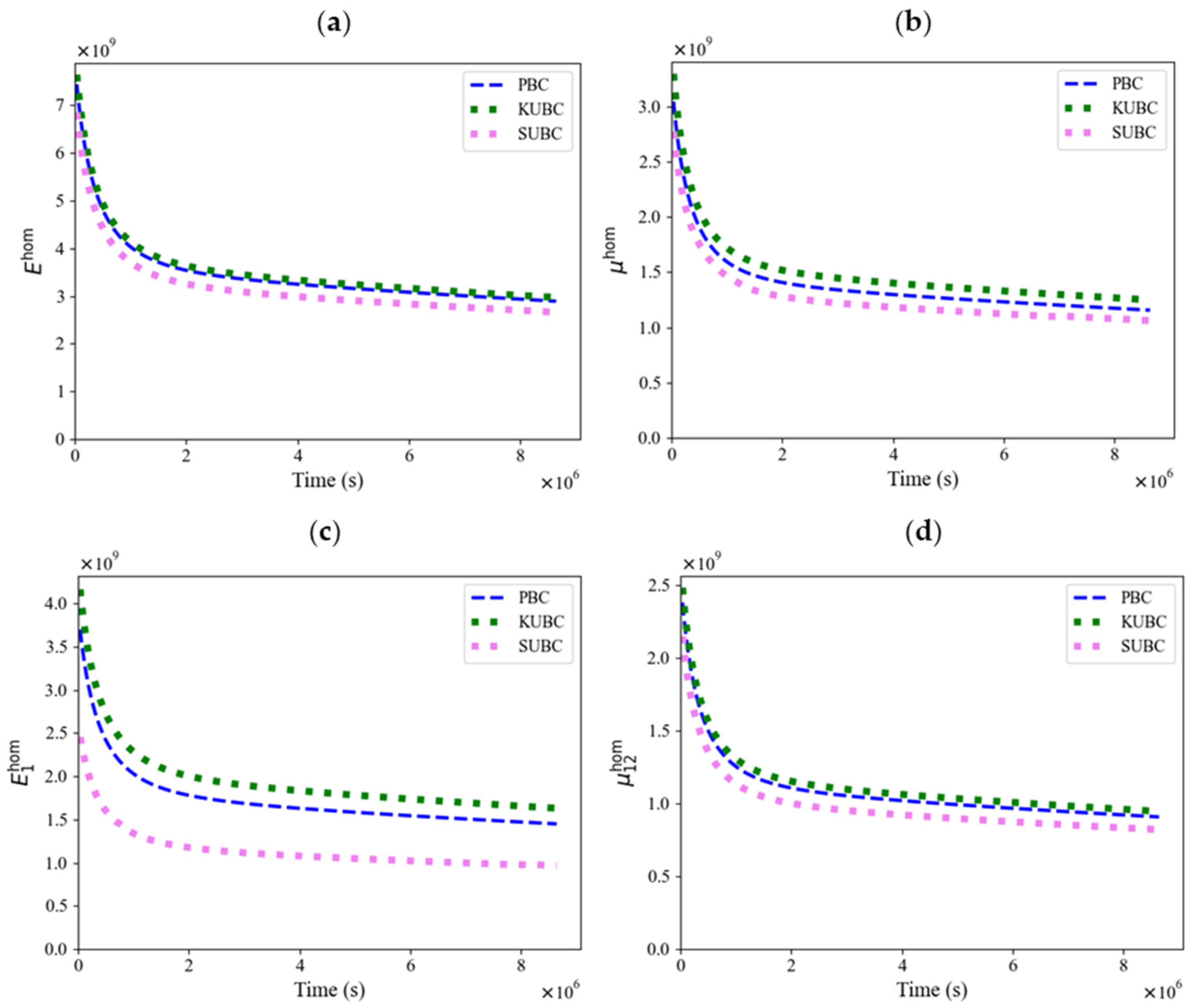 Modelling 05 00033 g011