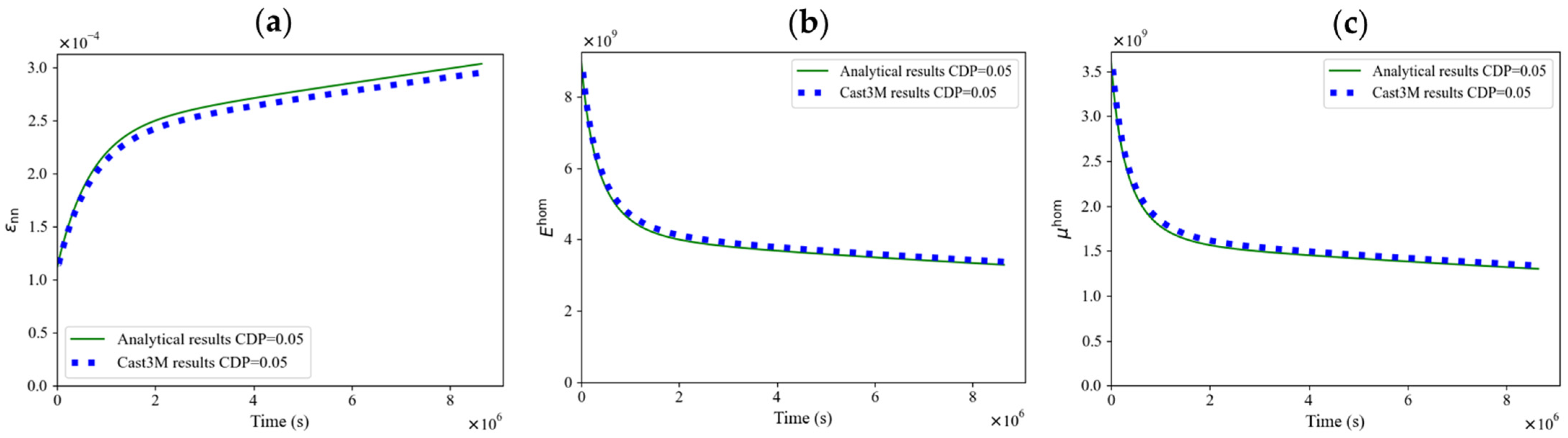 Modelling 05 00033 g014