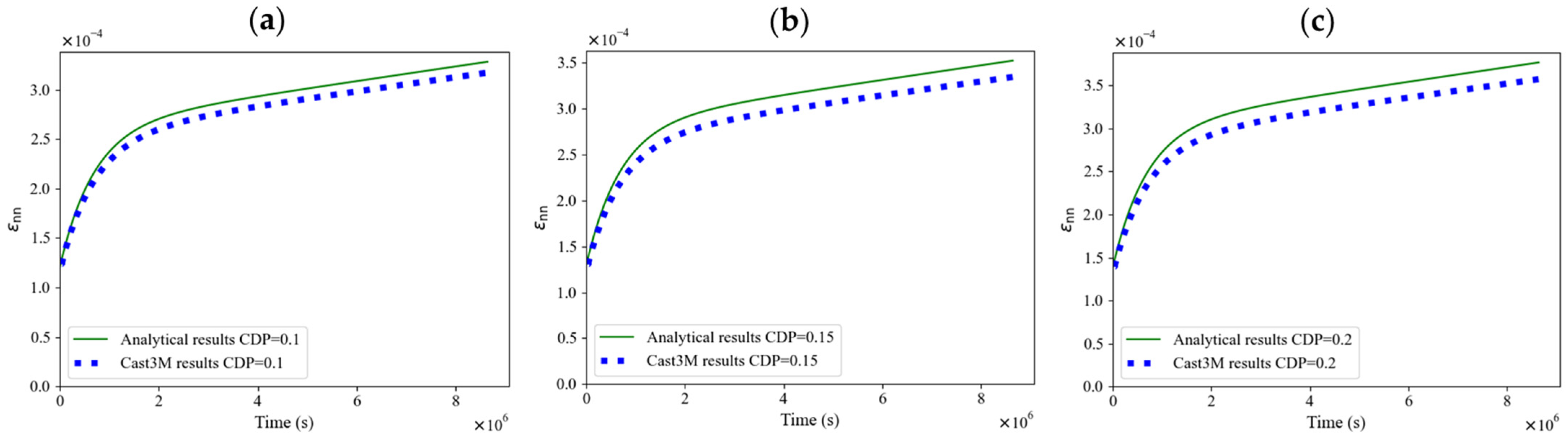 Modelling 05 00033 g015