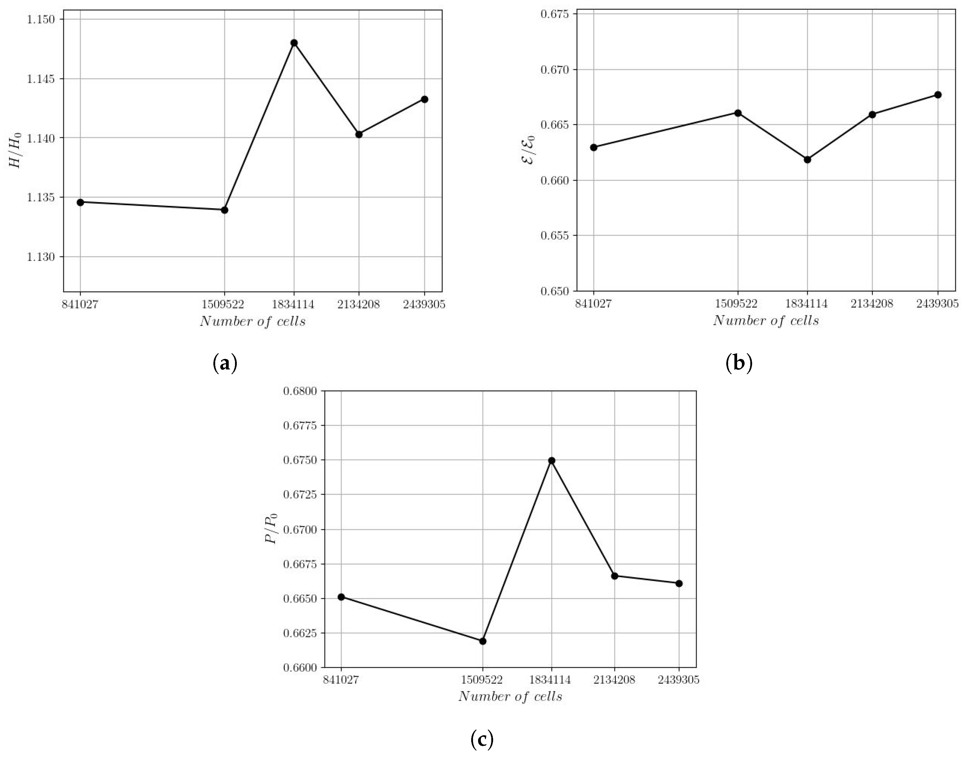 Modelling 05 00035 g002