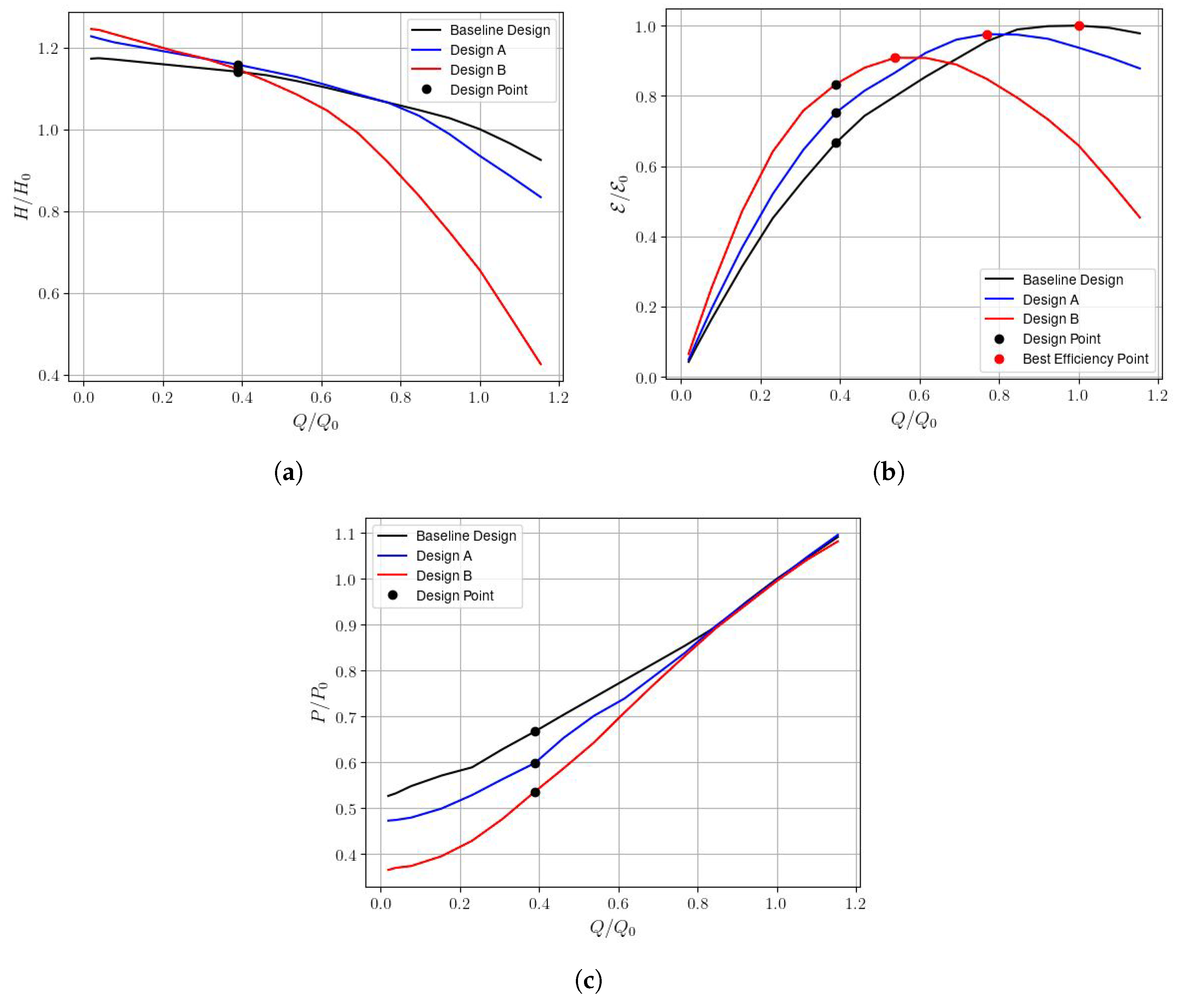 Modelling 05 00035 g004