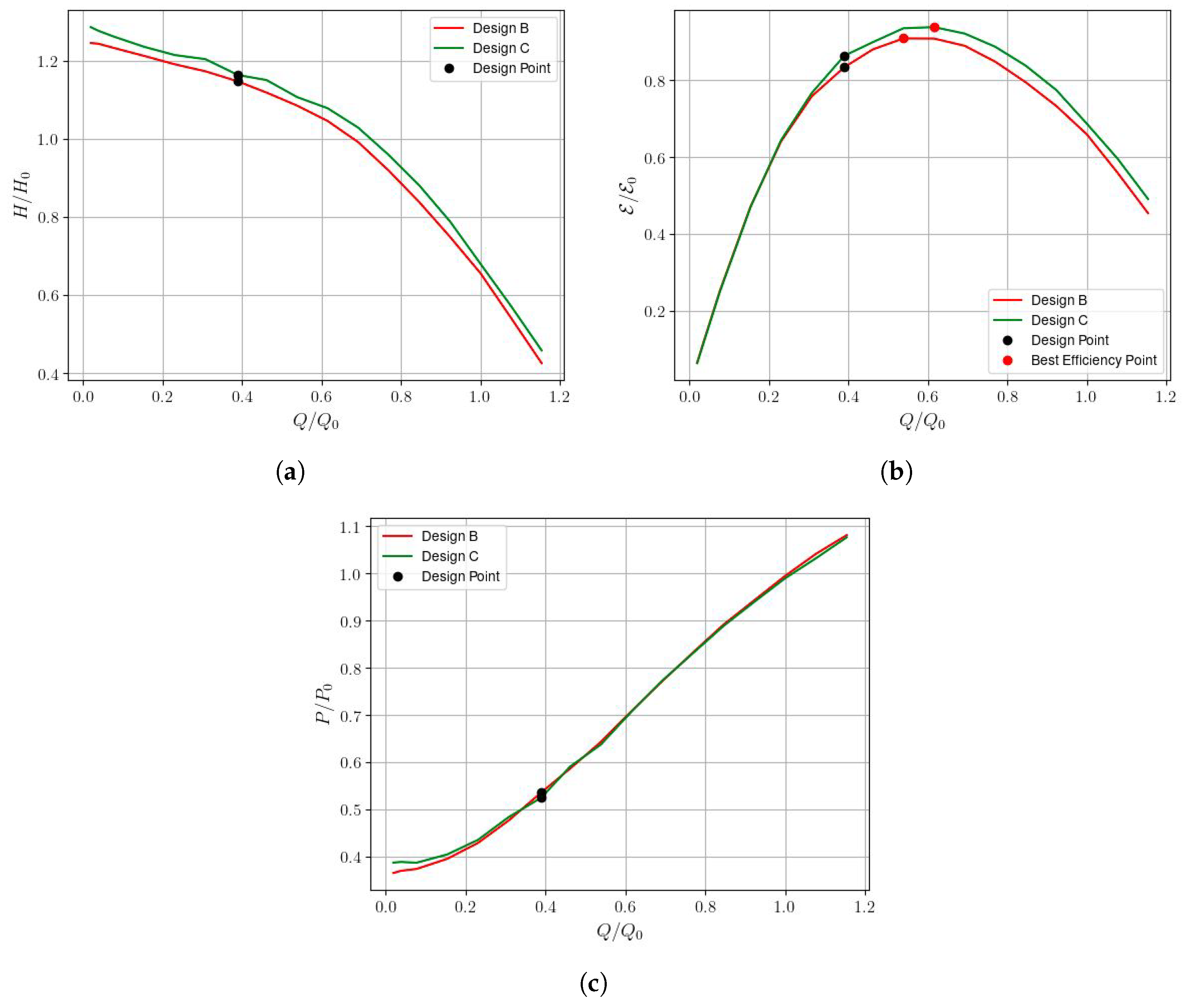 Modelling 05 00035 g005