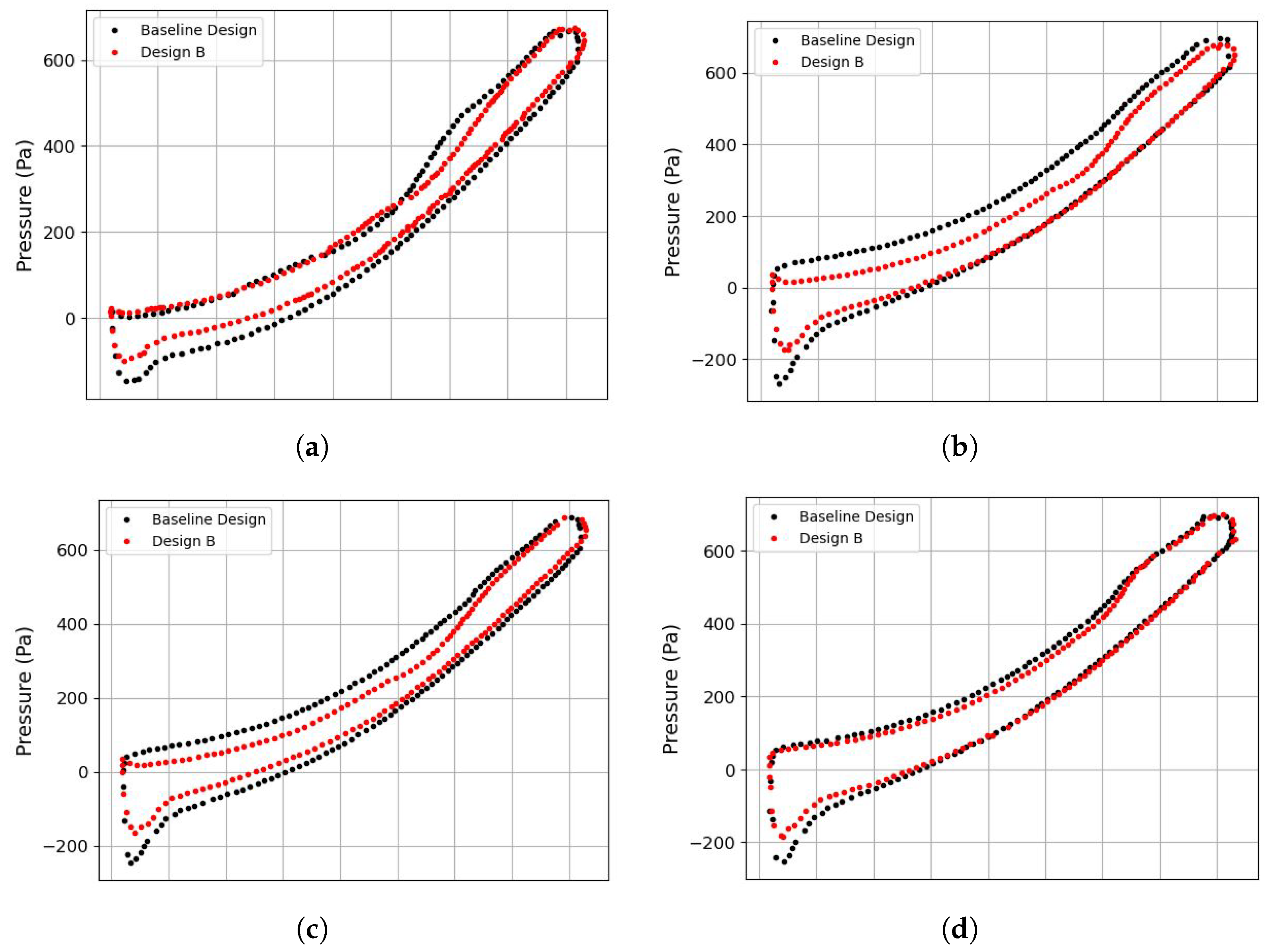 Modelling 05 00035 g006