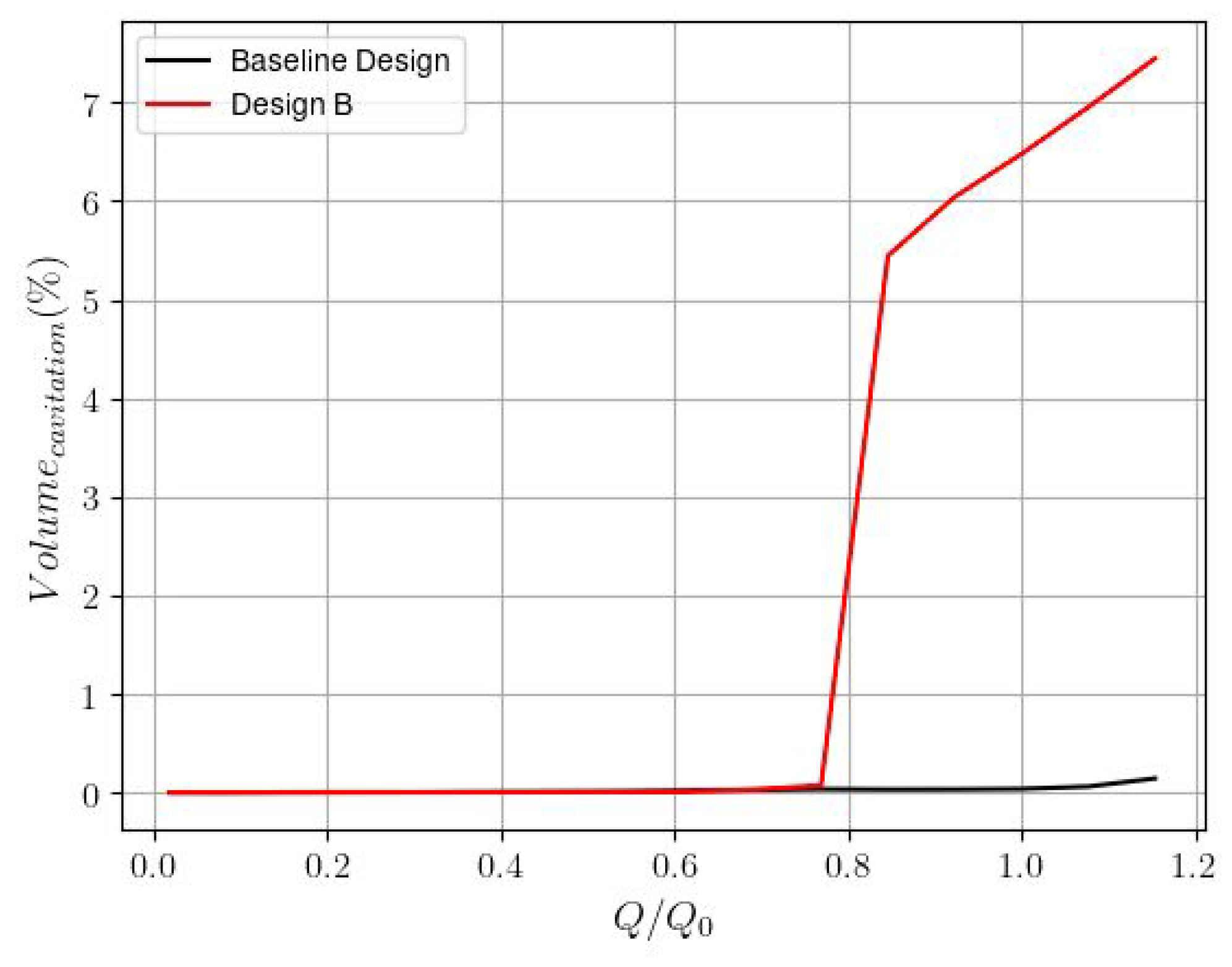 Modelling 05 00035 g009