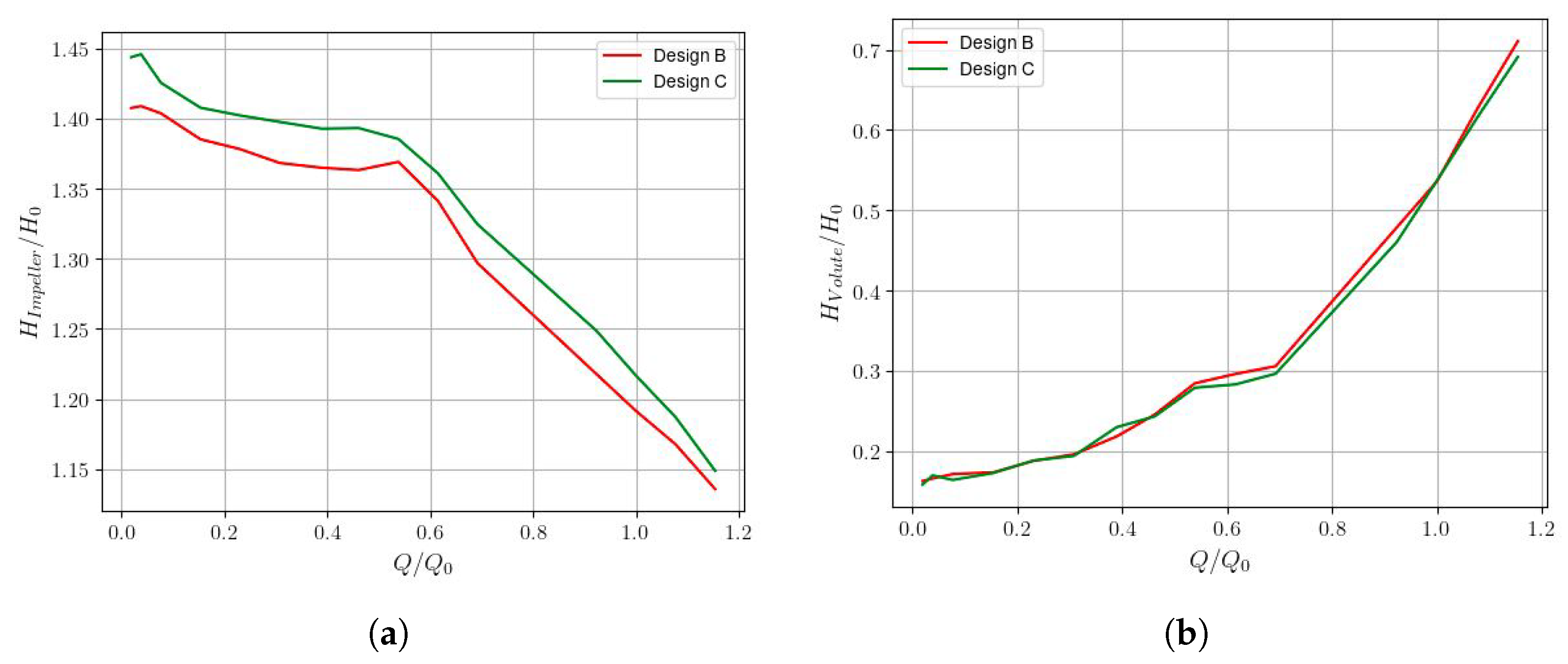 Modelling 05 00035 g010