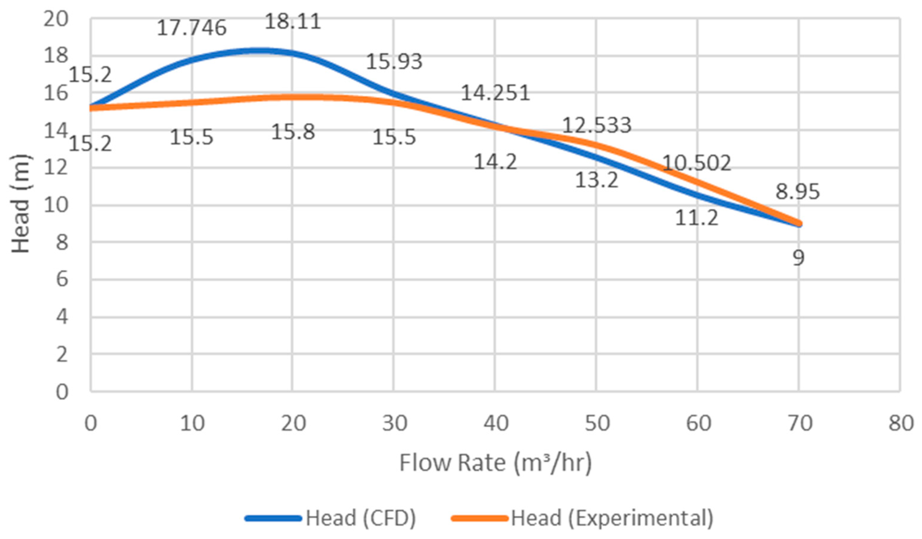 Modelling 05 00036 g005