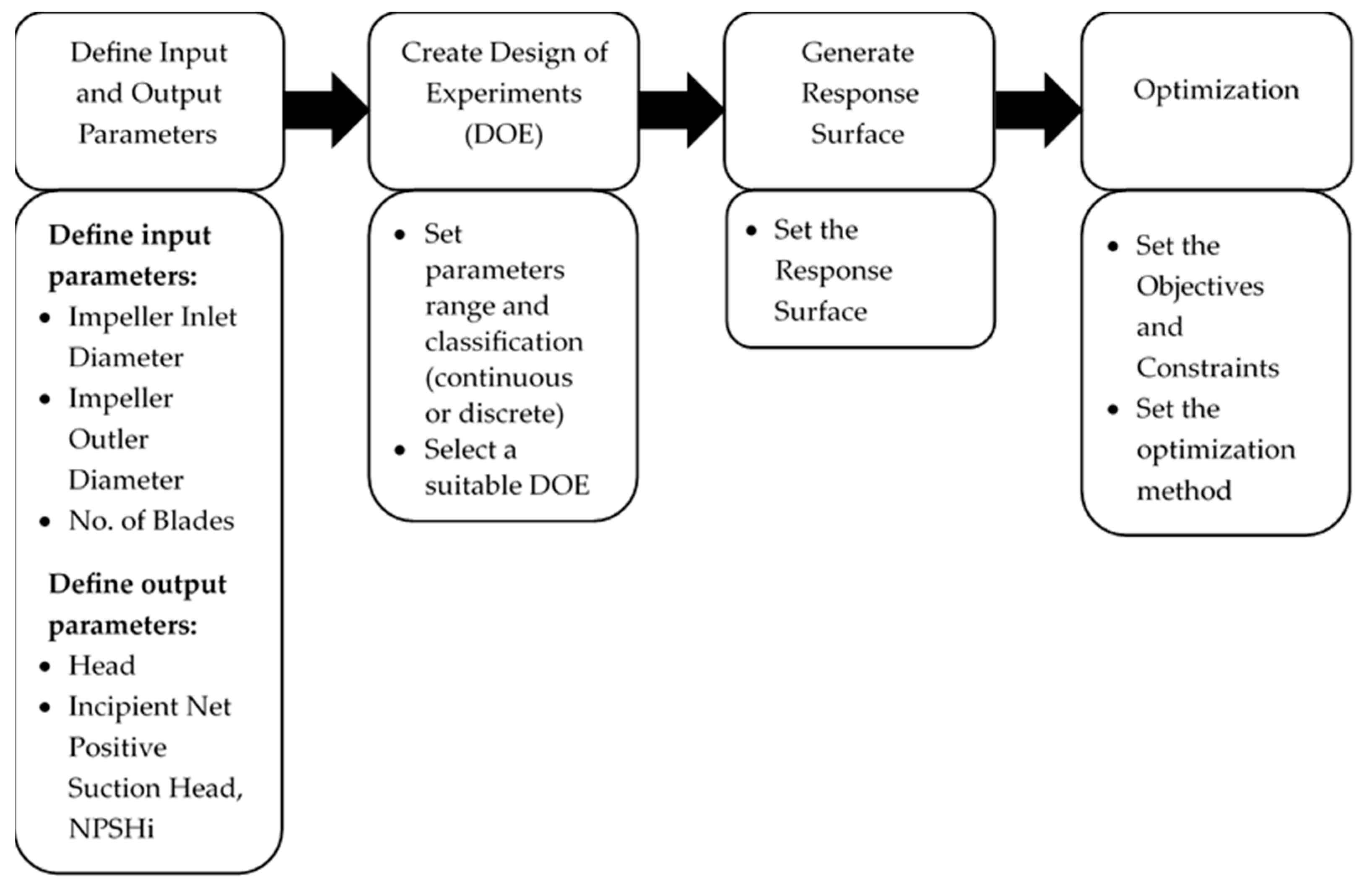 Modelling 05 00036 g006