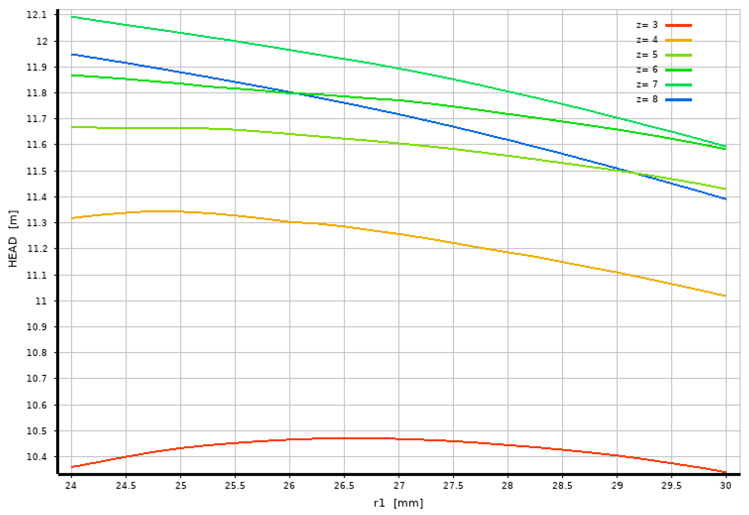 Modelling 05 00036 g013