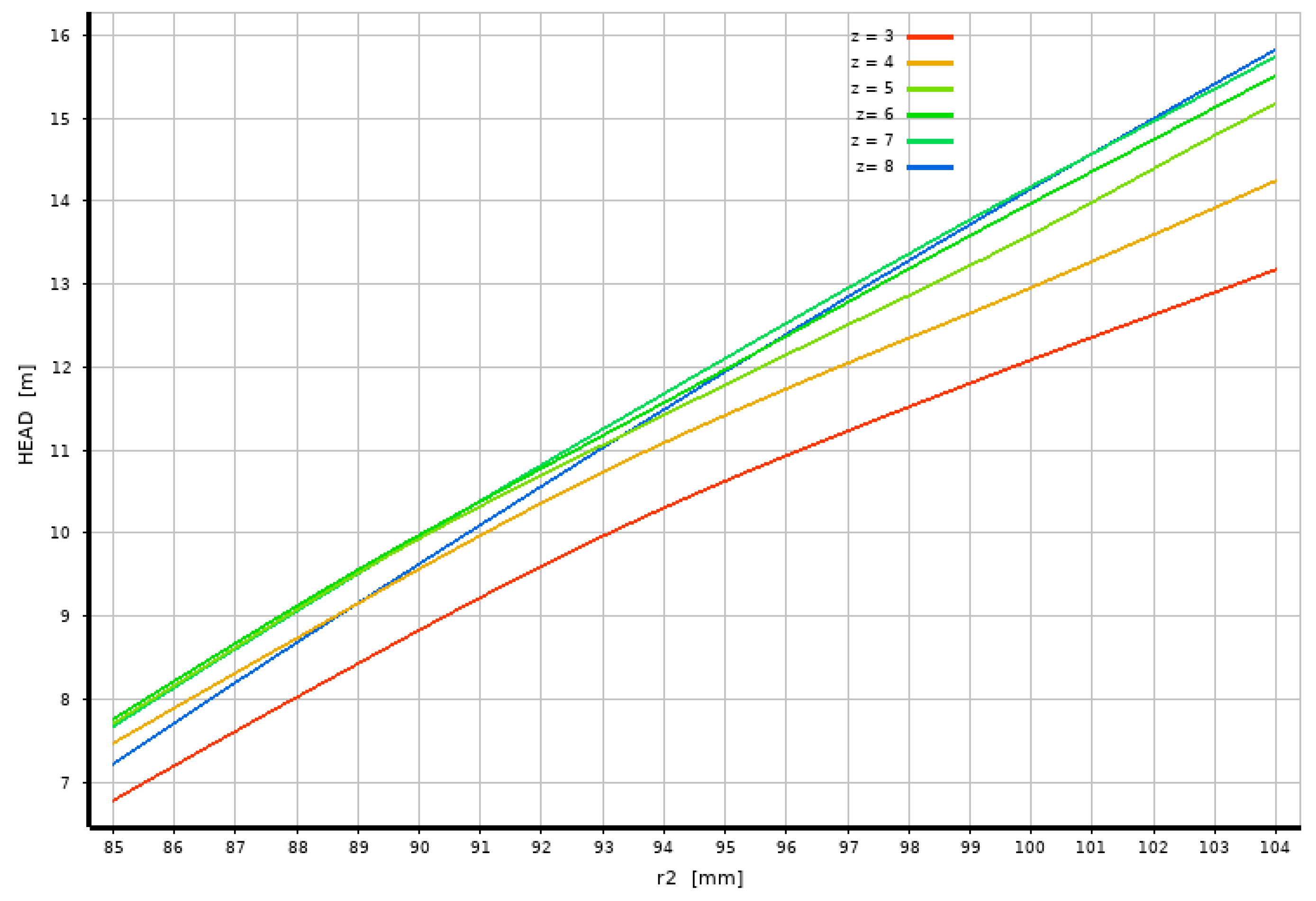 Modelling 05 00036 g014