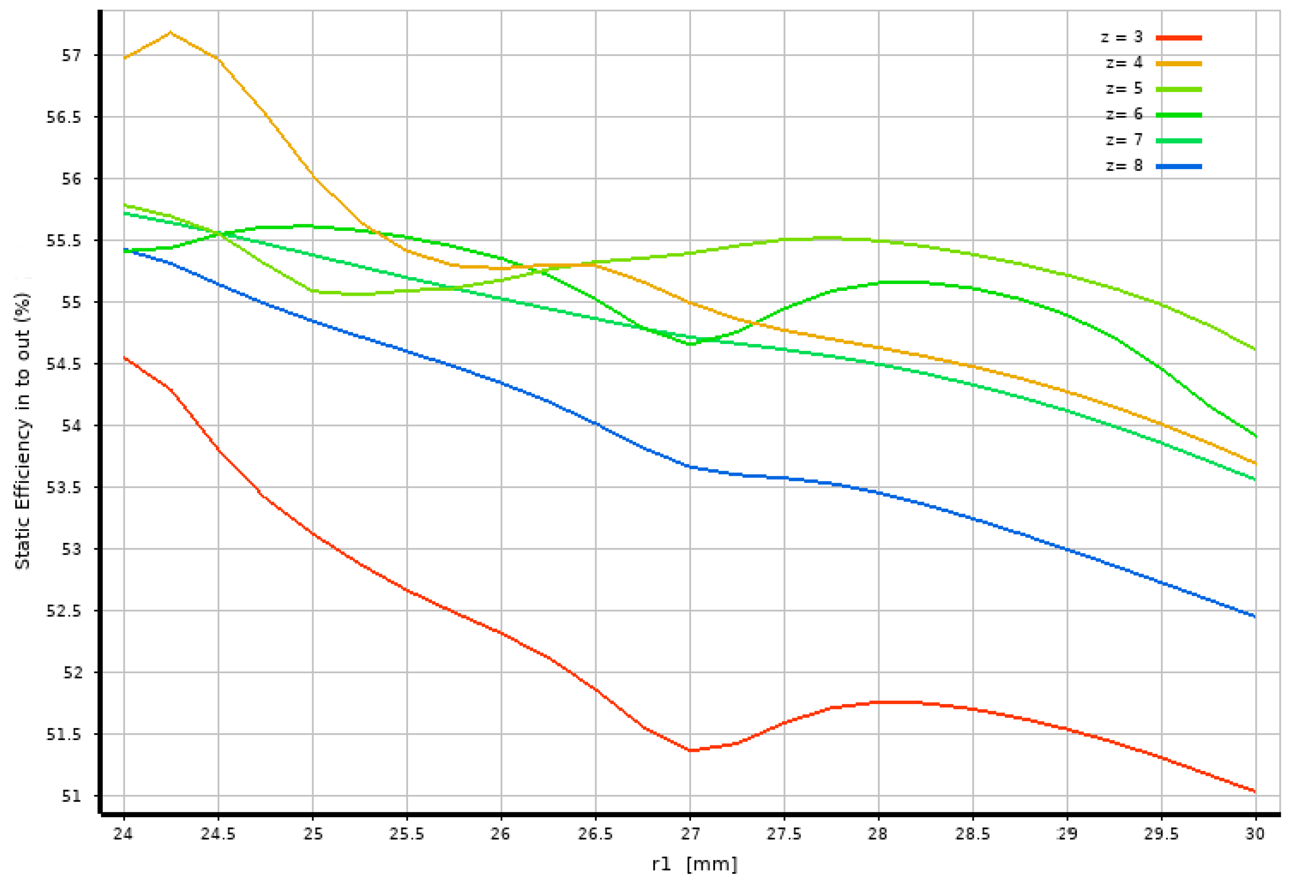 Modelling 05 00036 g015