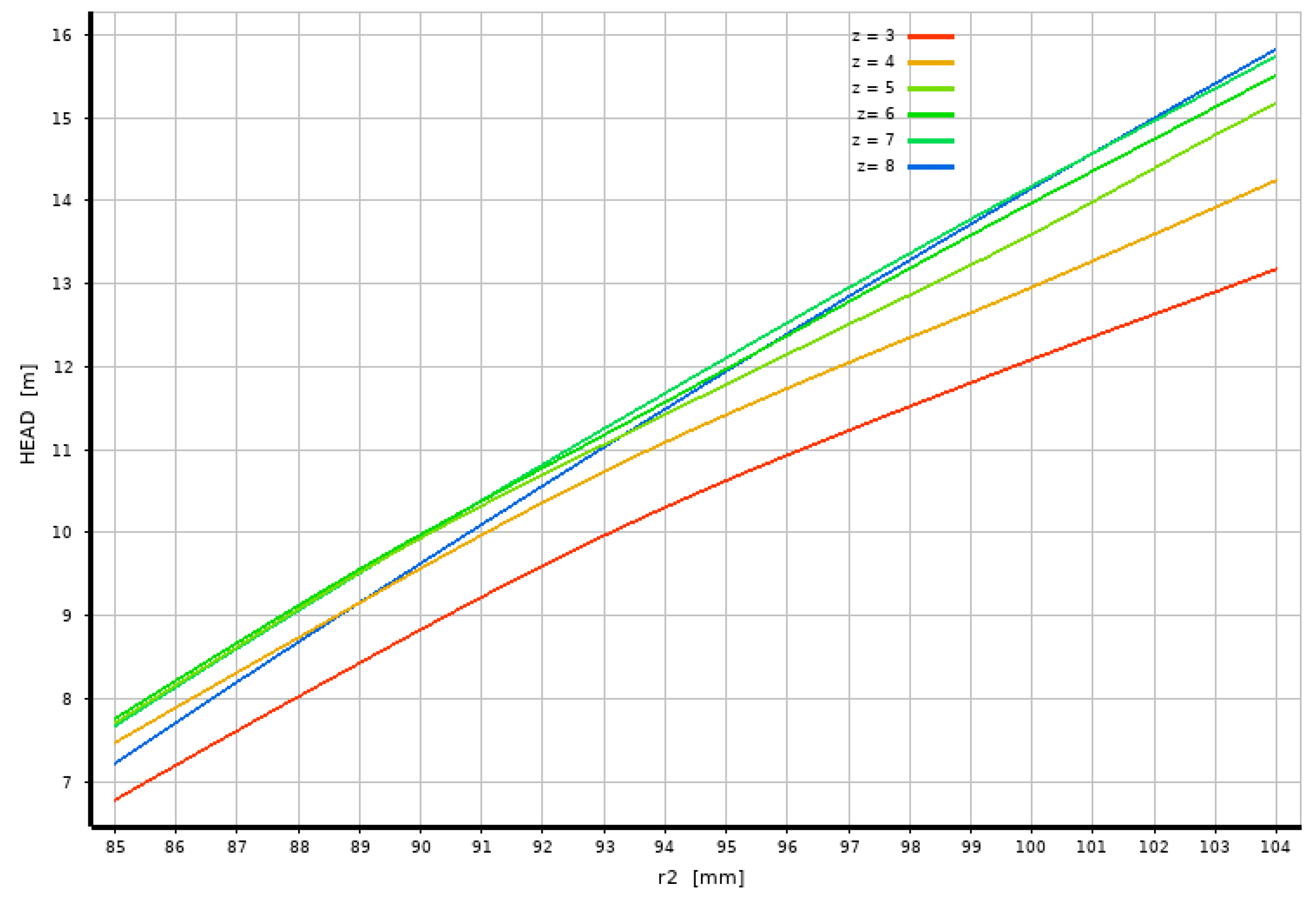 Modelling 05 00036 g017