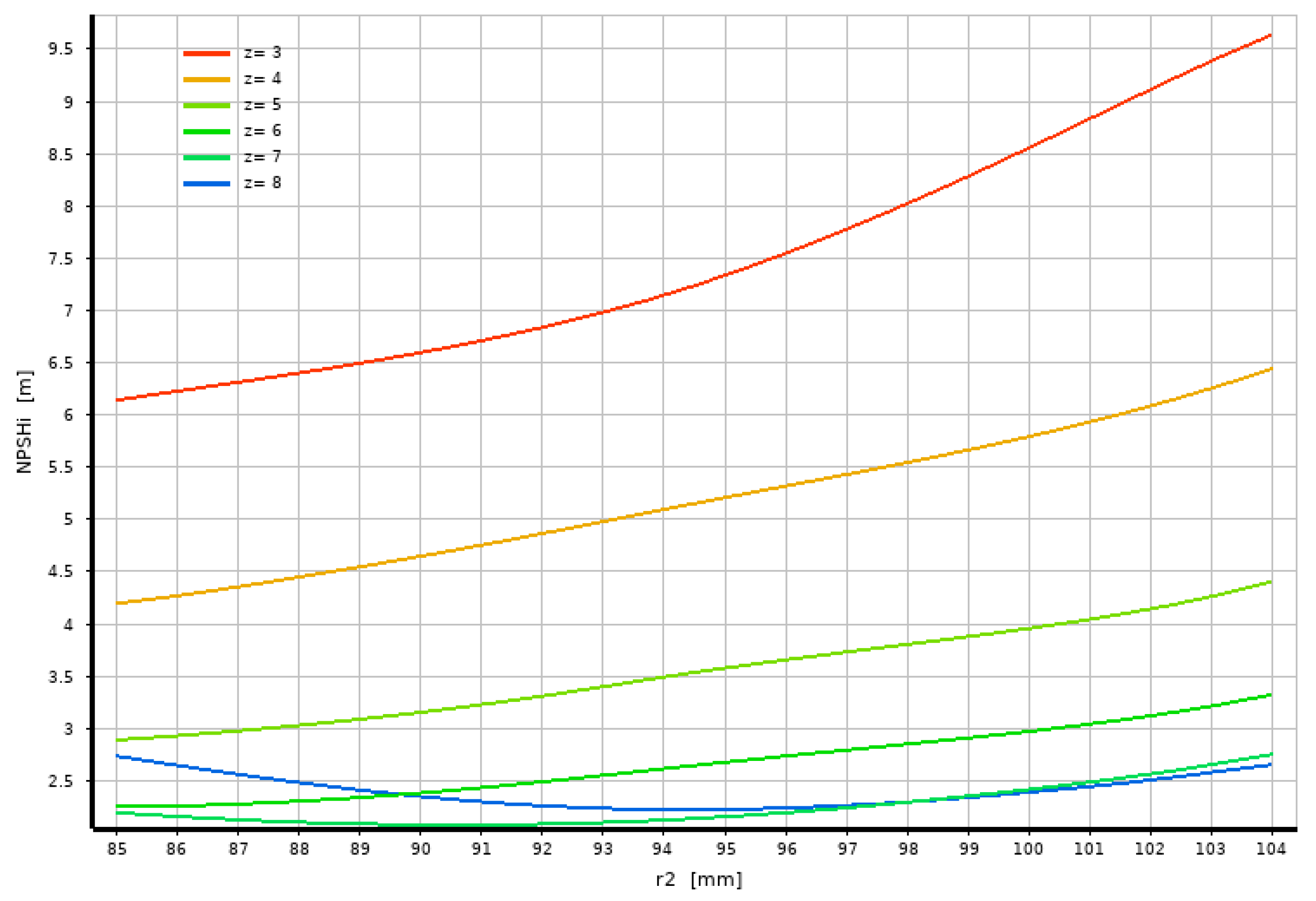 Modelling 05 00036 g018