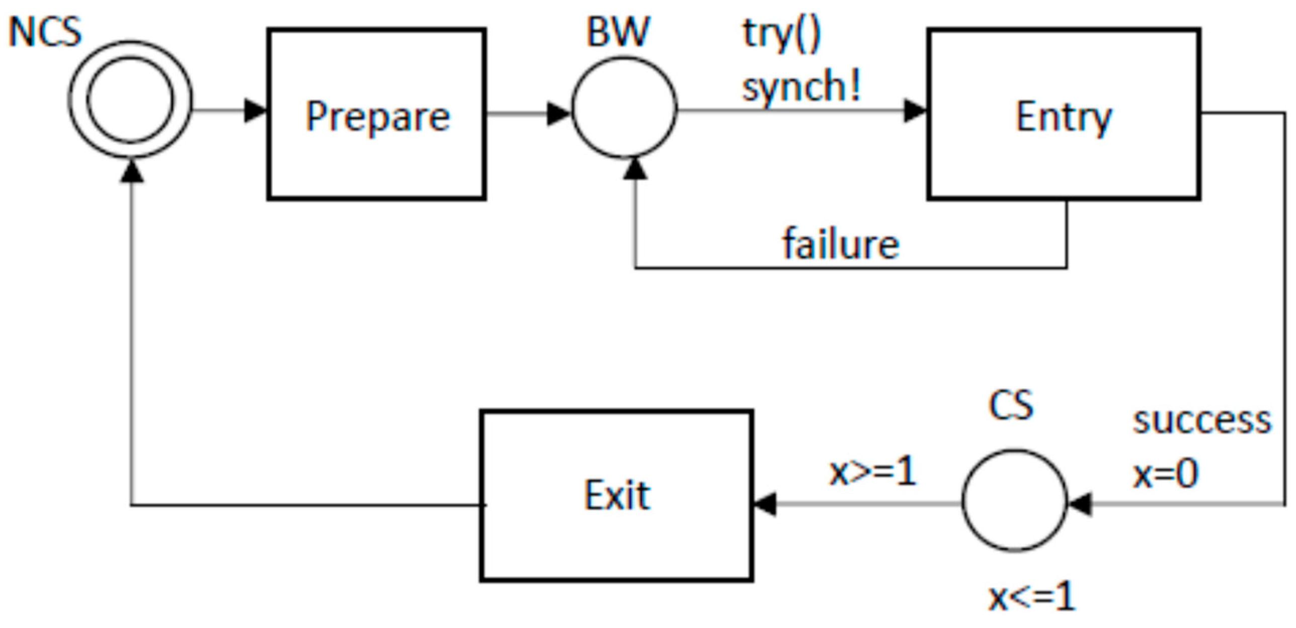 Modelling 05 00037 g001