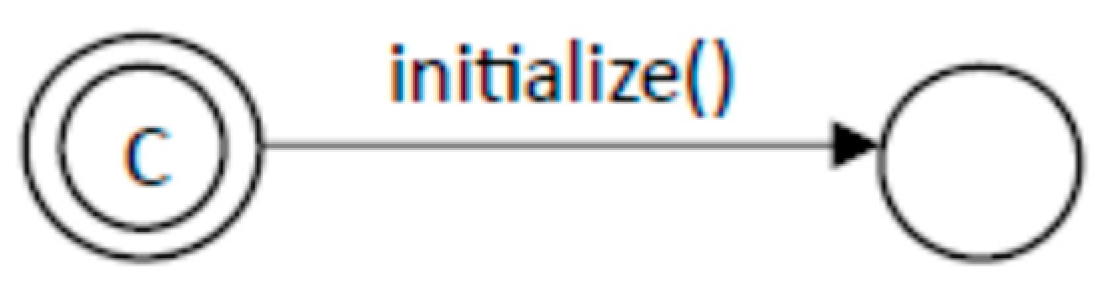 Modelling 05 00037 g002