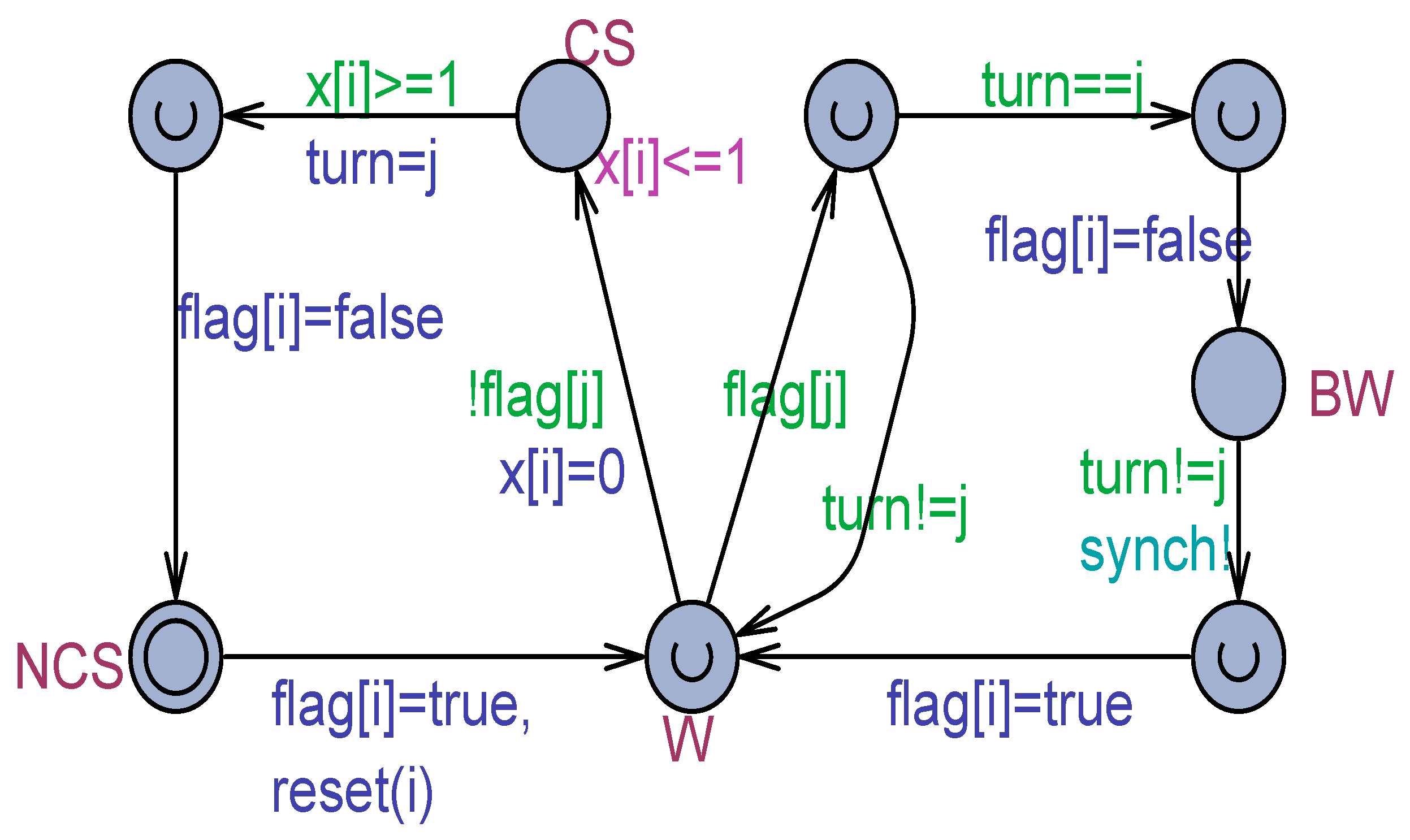 Modelling 05 00037 g003