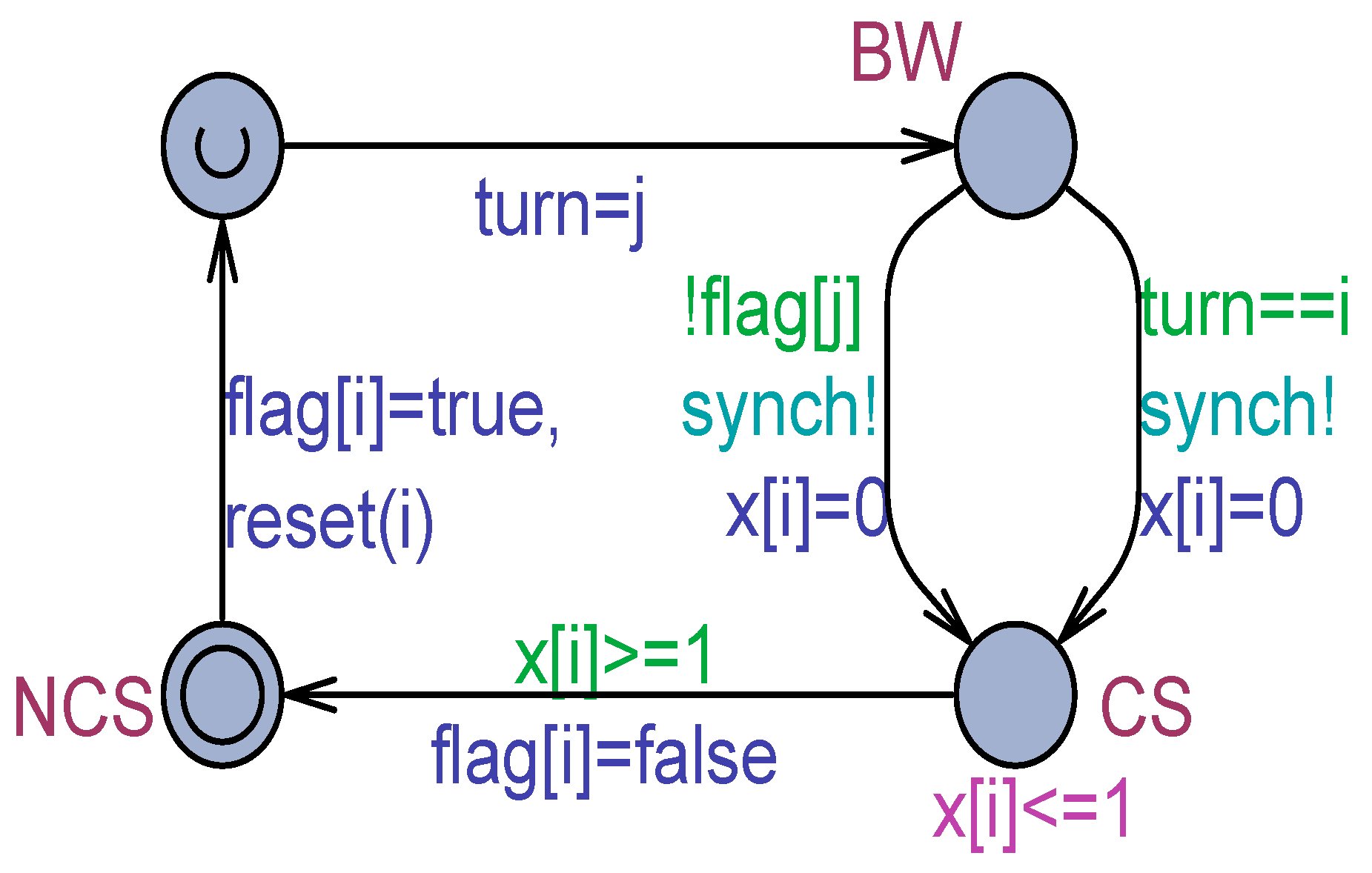 Modelling 05 00037 g004