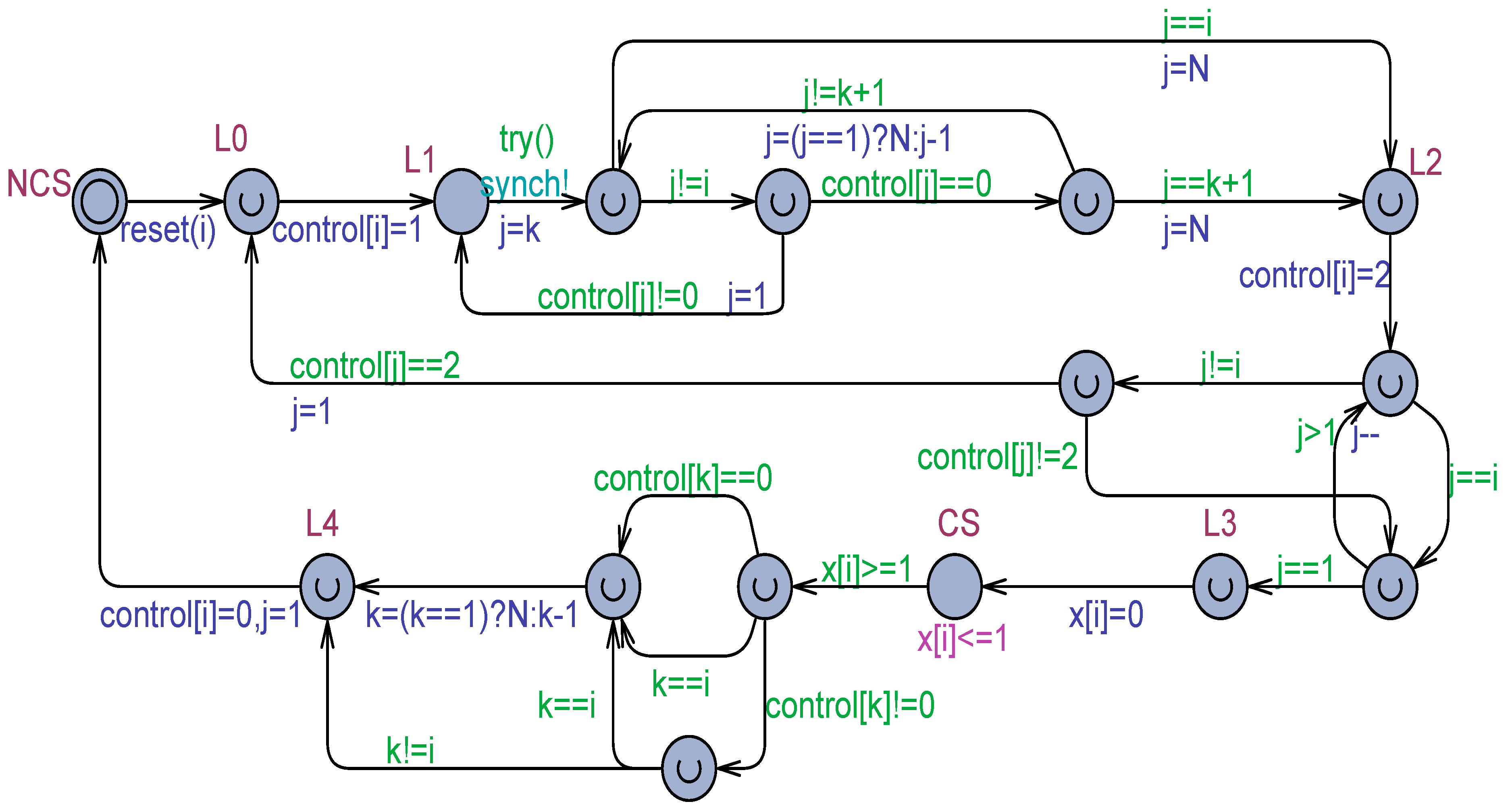 Modelling 05 00037 g007