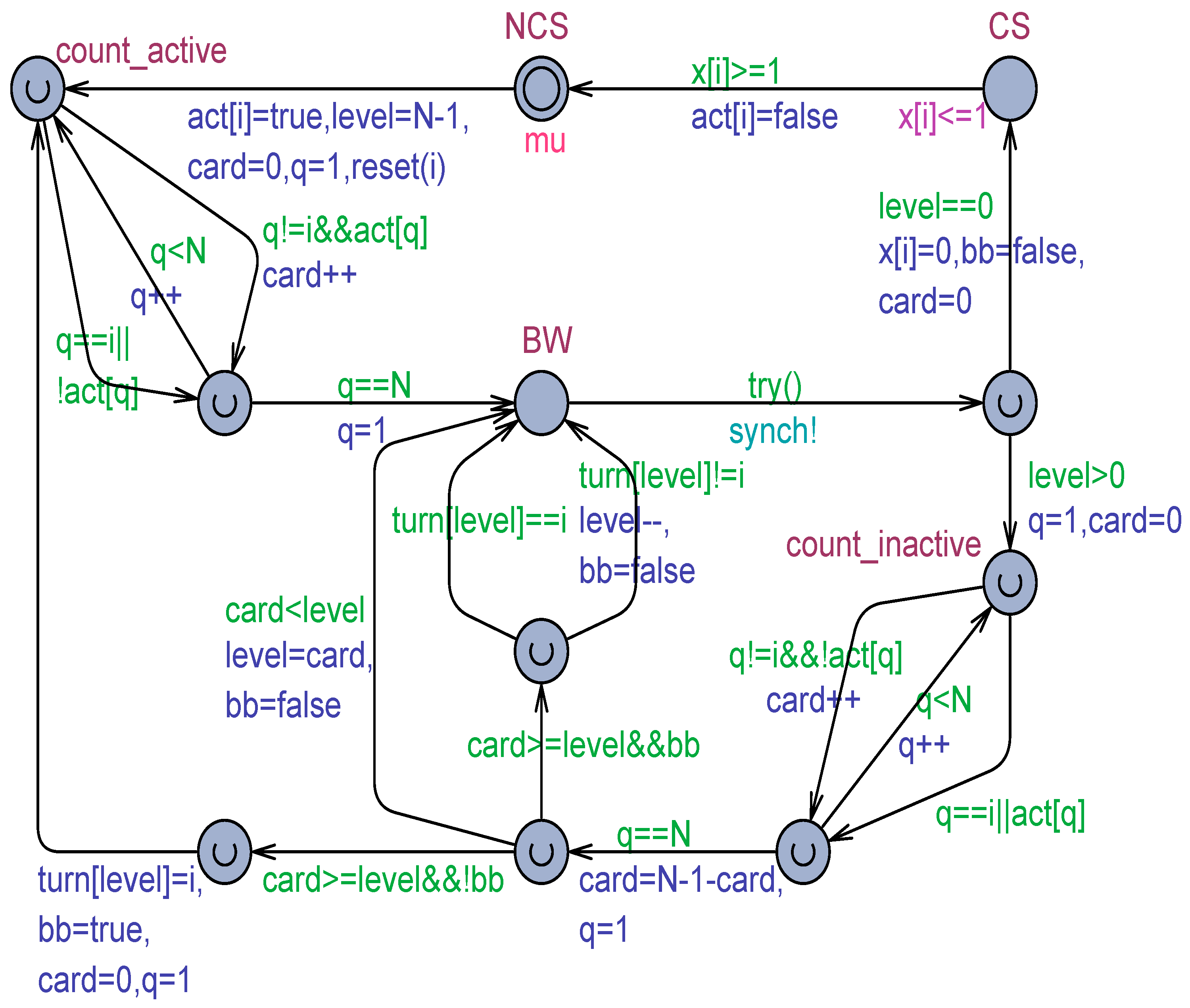 Modelling 05 00037 g011