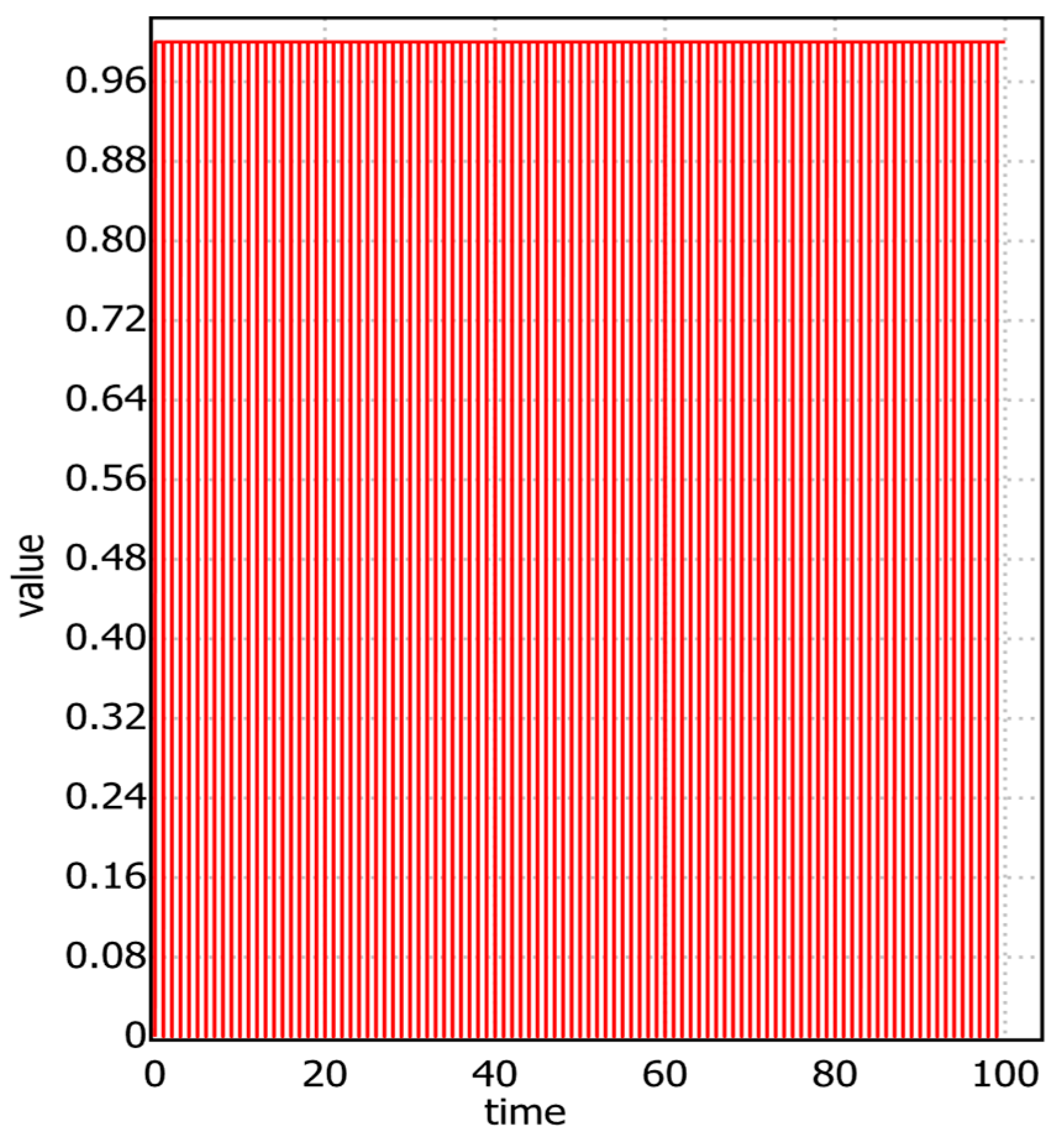 Modelling 05 00037 g012