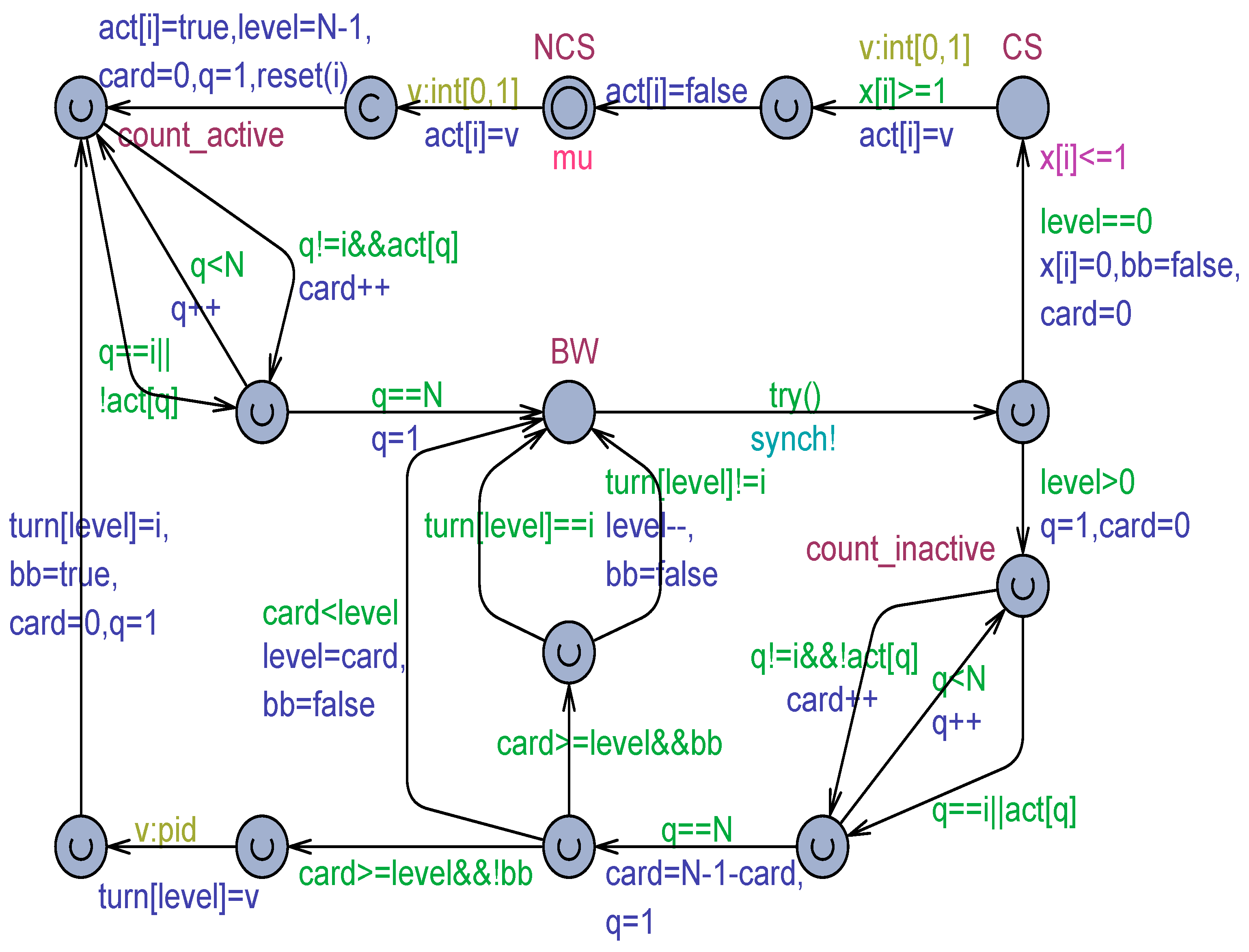Modelling 05 00037 g013